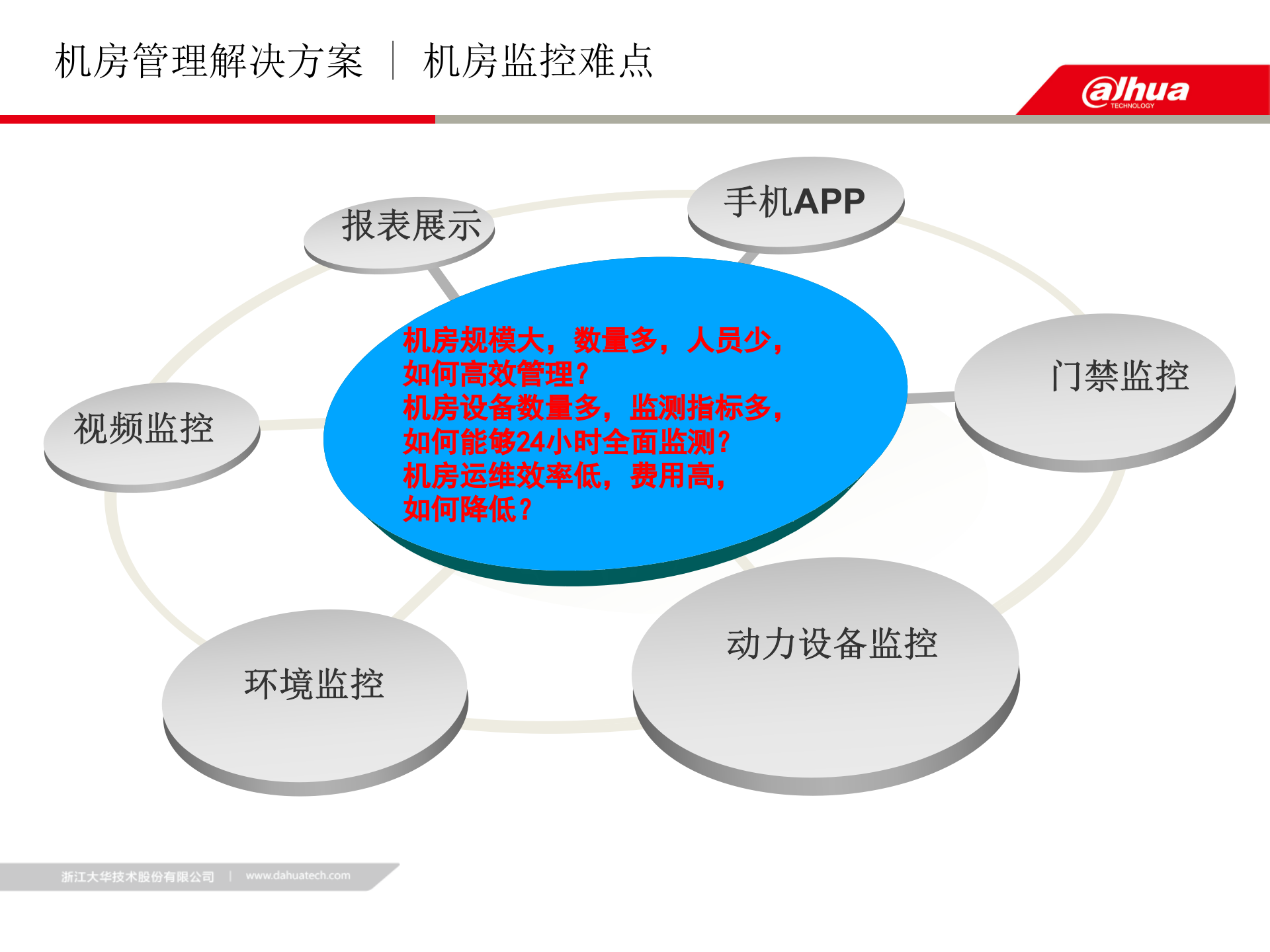 数据中心综合解决方案V1.0---视频动环综合监控 第6页