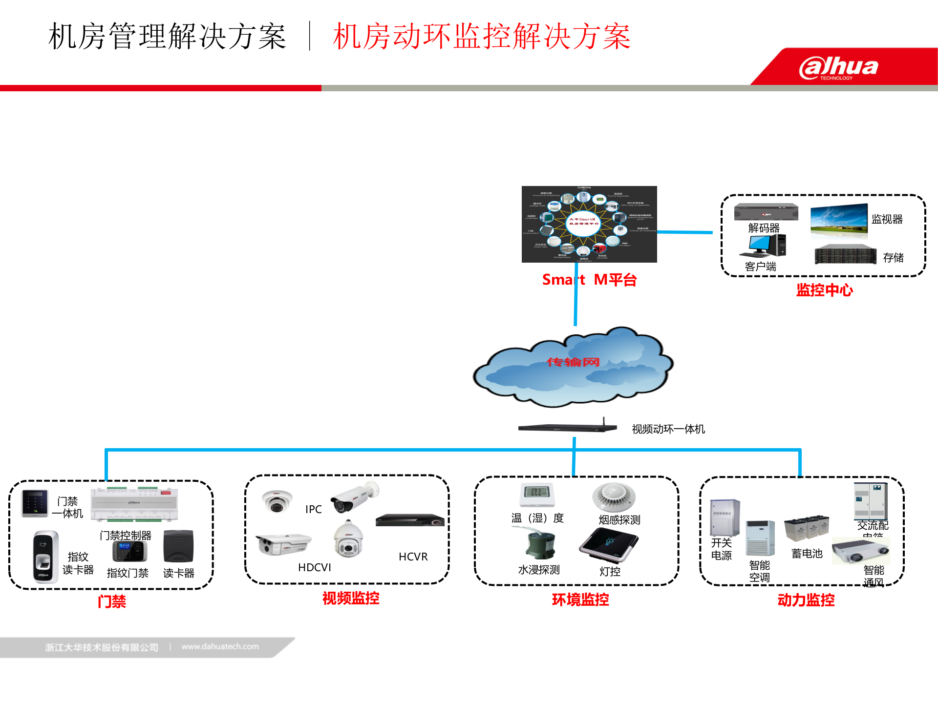 数据中心综合解决方案V1.0---视频动环综合监控 第9页