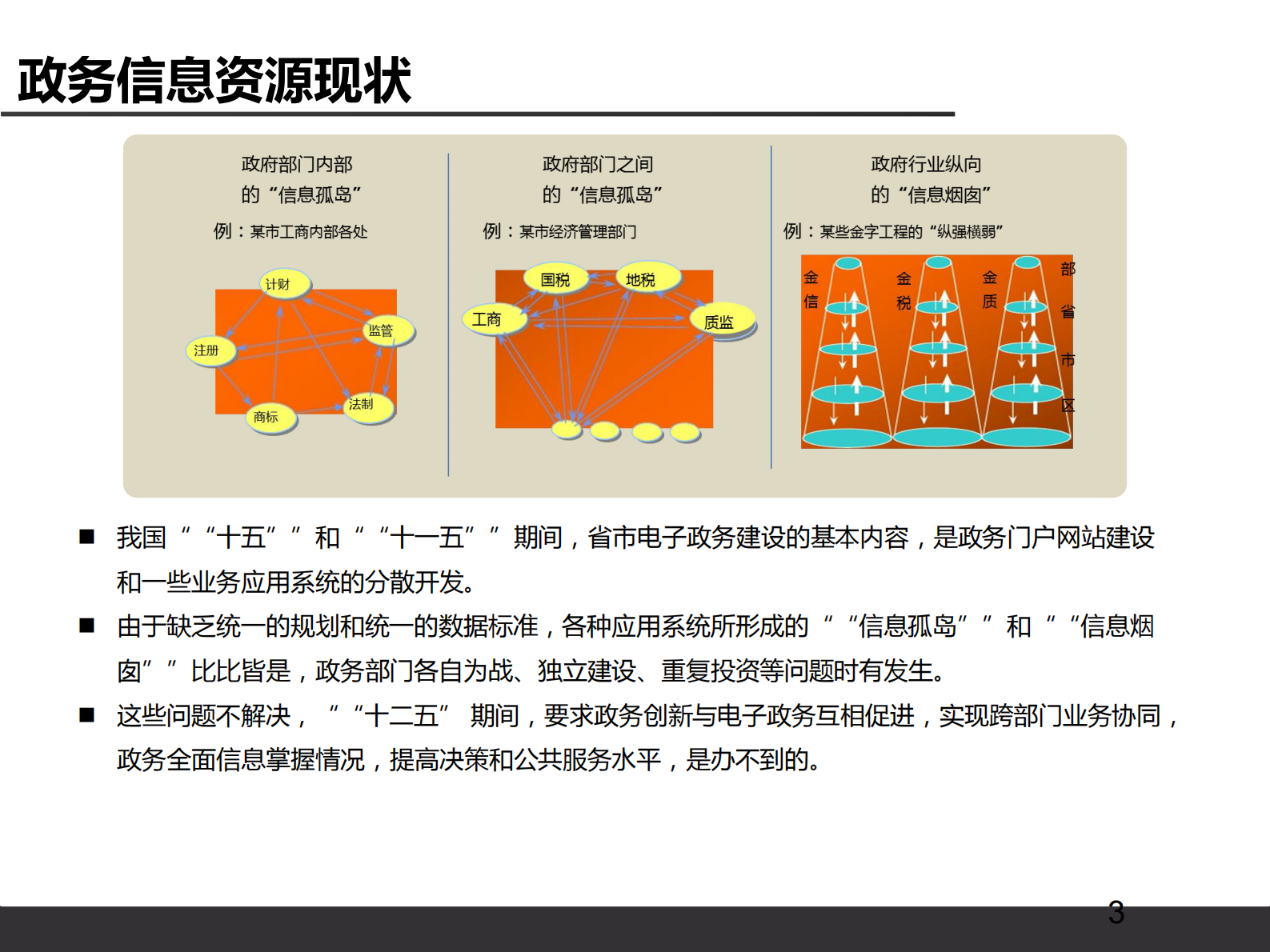 政务数据中心V1.2 第3页