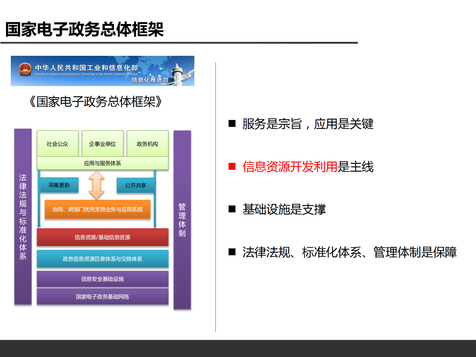 政务数据中心V1.2 第4页