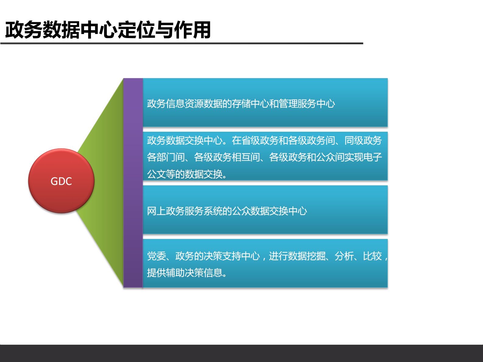 政务数据中心V1.2 第6页