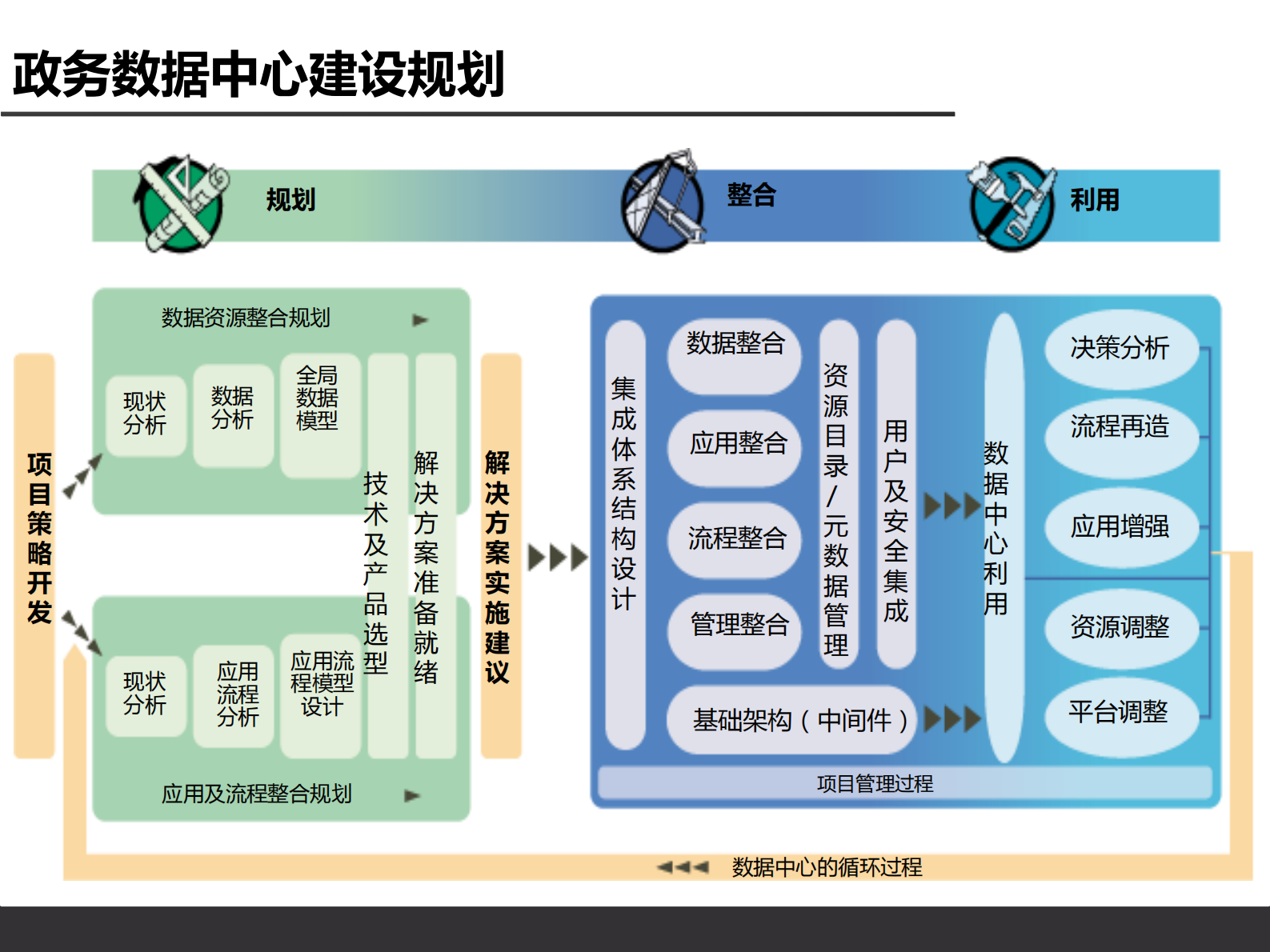 政务数据中心V1.2 第9页