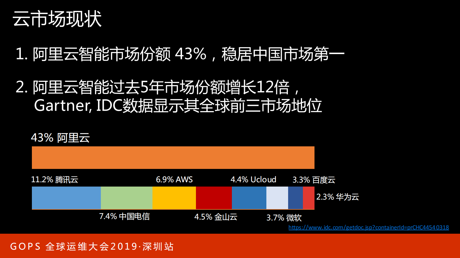 智能数据中心 第4页