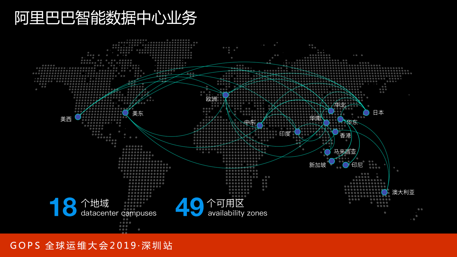 智能数据中心 第6页