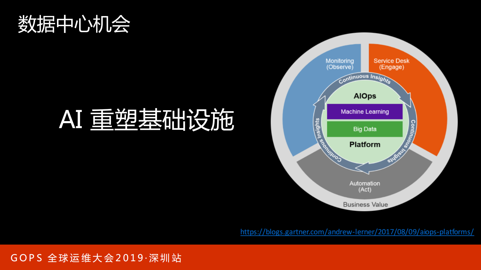 智能数据中心 第8页
