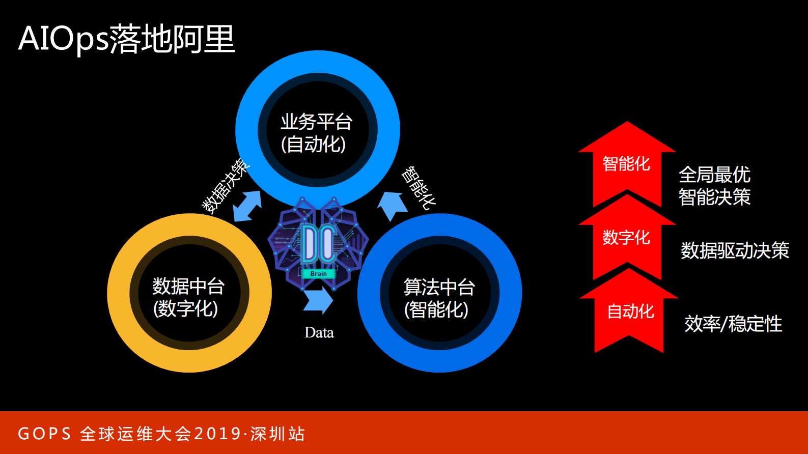 智能数据中心 第10页