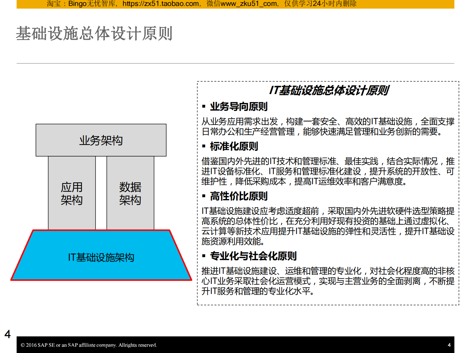 【精品】SAP创新驱动，新一代大数据中心建设方案 第4页