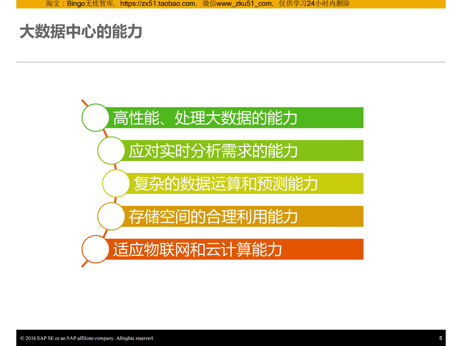 【精品】SAP创新驱动，新一代大数据中心建设方案 第5页