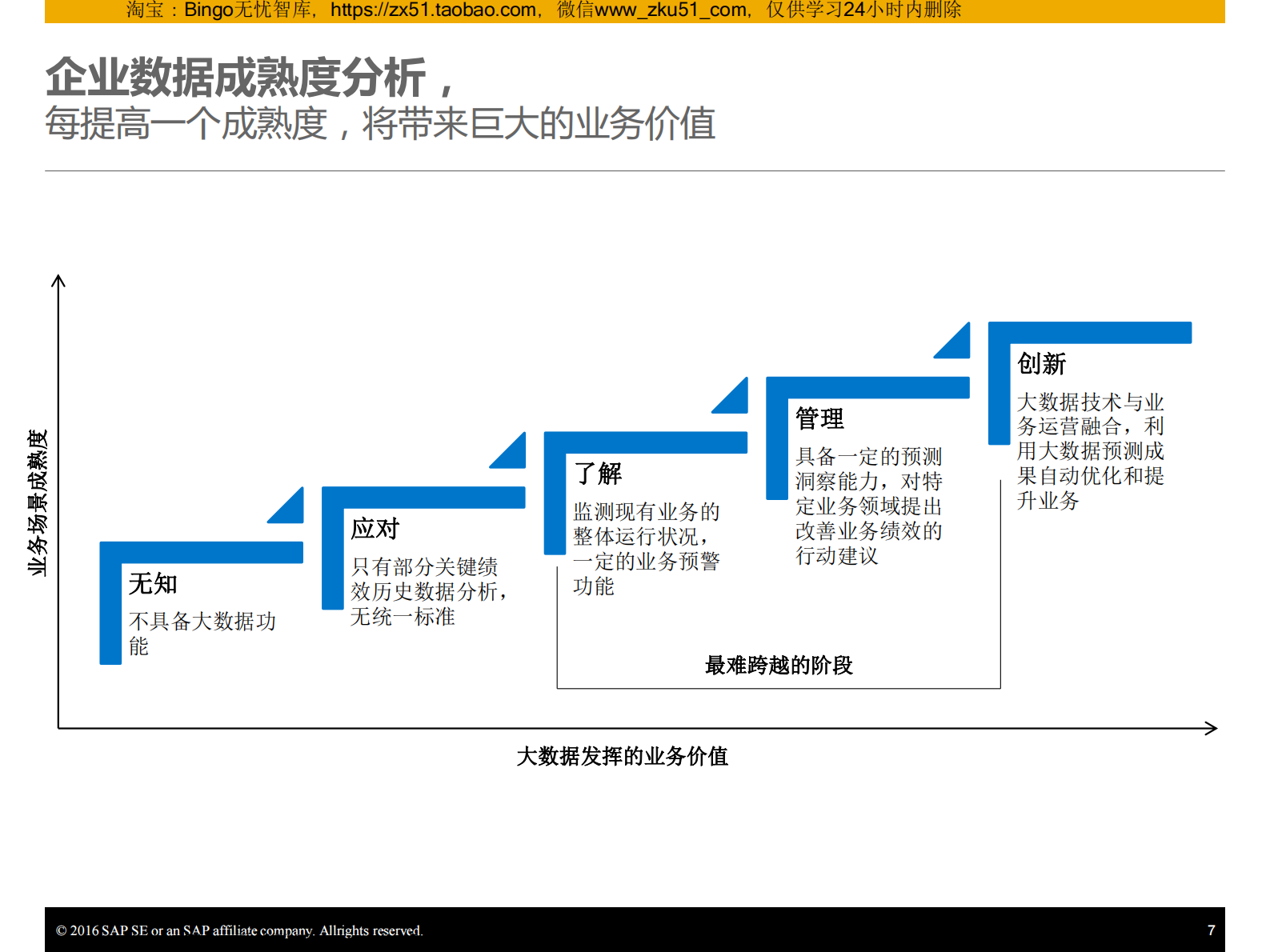 【精品】SAP创新驱动，新一代大数据中心建设方案 第7页
