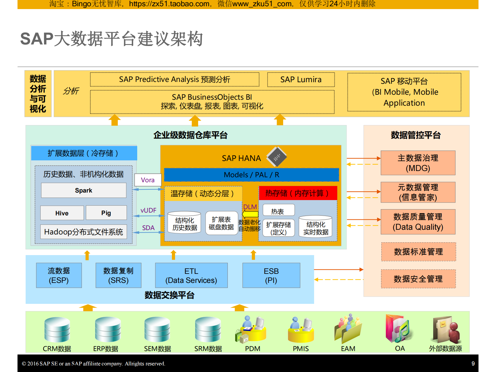 【精品】SAP创新驱动，新一代大数据中心建设方案 第9页