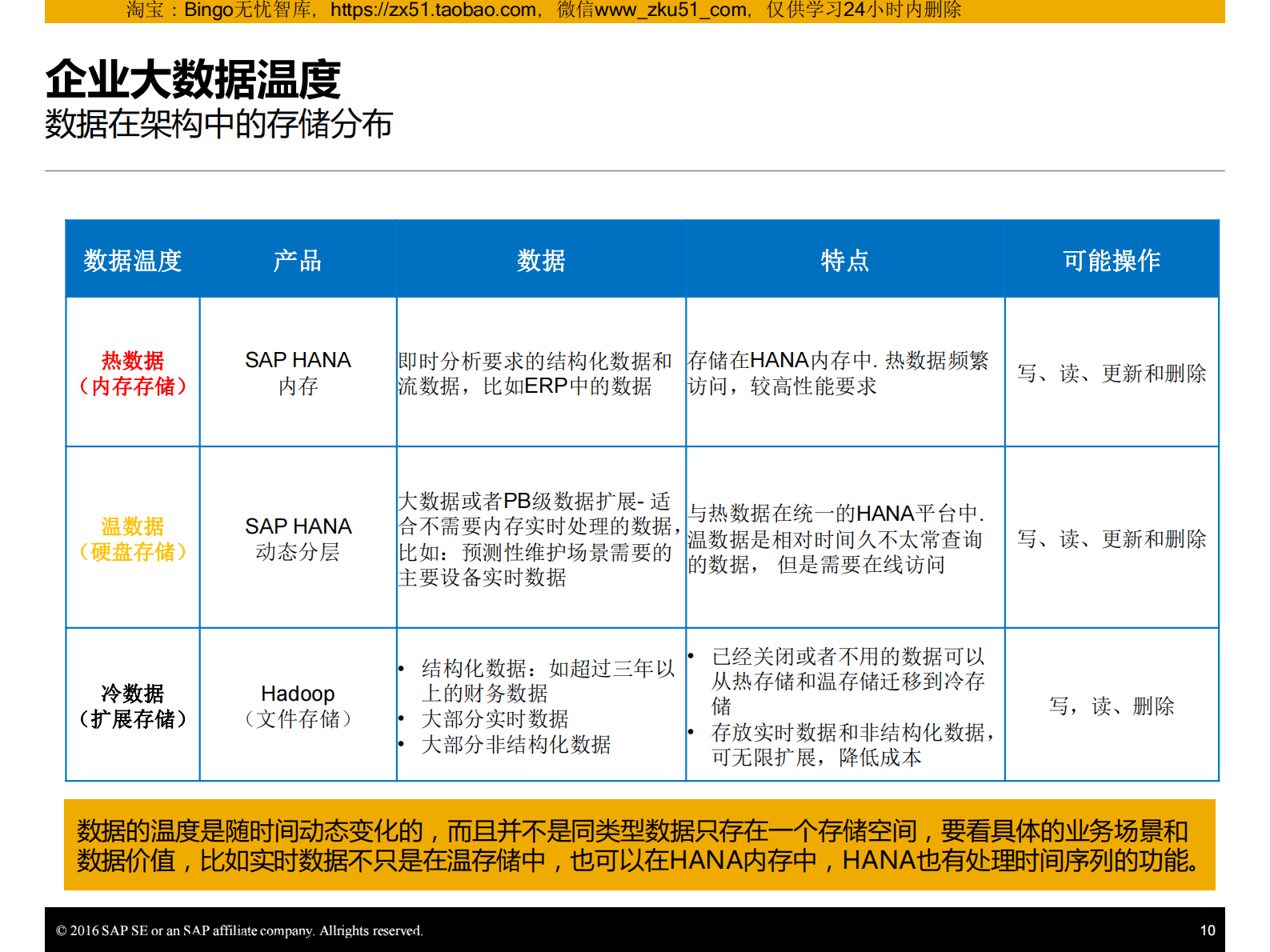 【精品】SAP创新驱动，新一代大数据中心建设方案 第10页