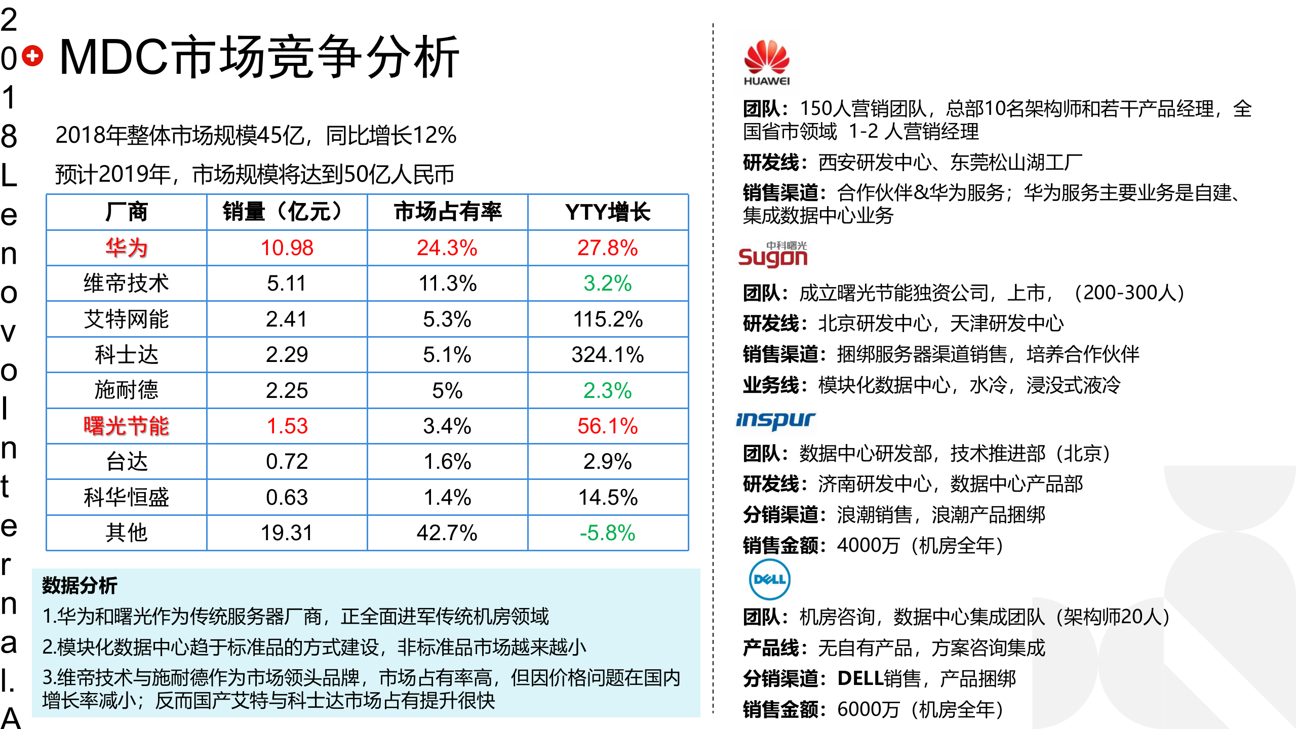 【精品】模块化数据中心 第2页