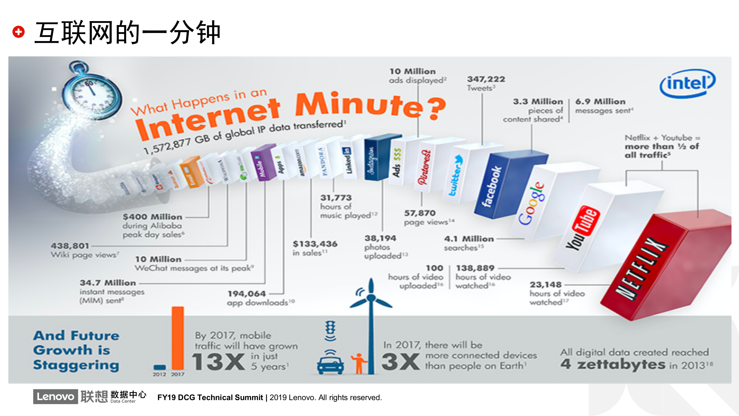 【精品】模块化数据中心 第4页