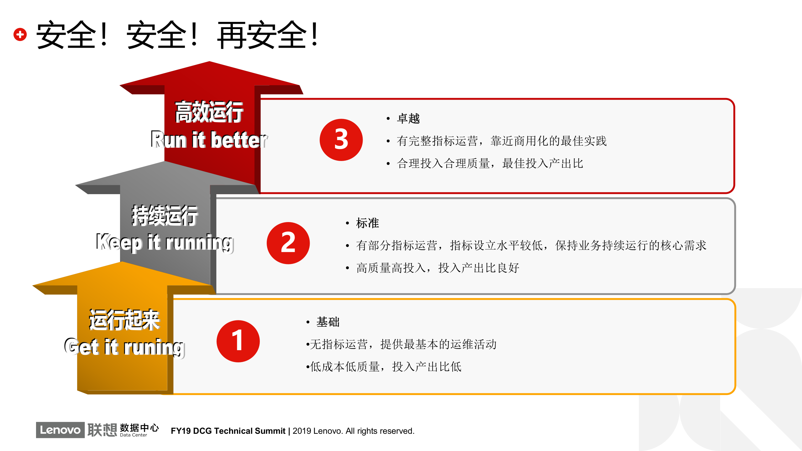 【精品】模块化数据中心 第6页