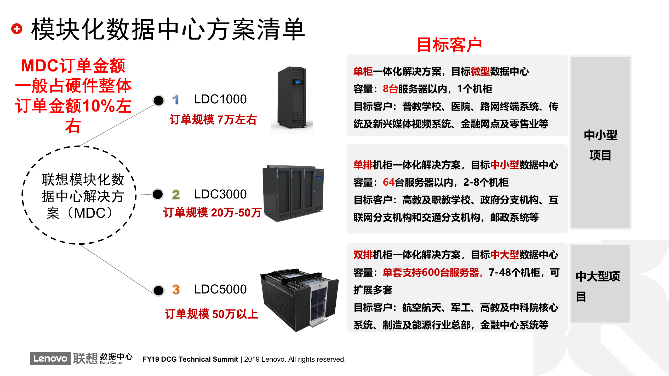 【精品】模块化数据中心 第9页
