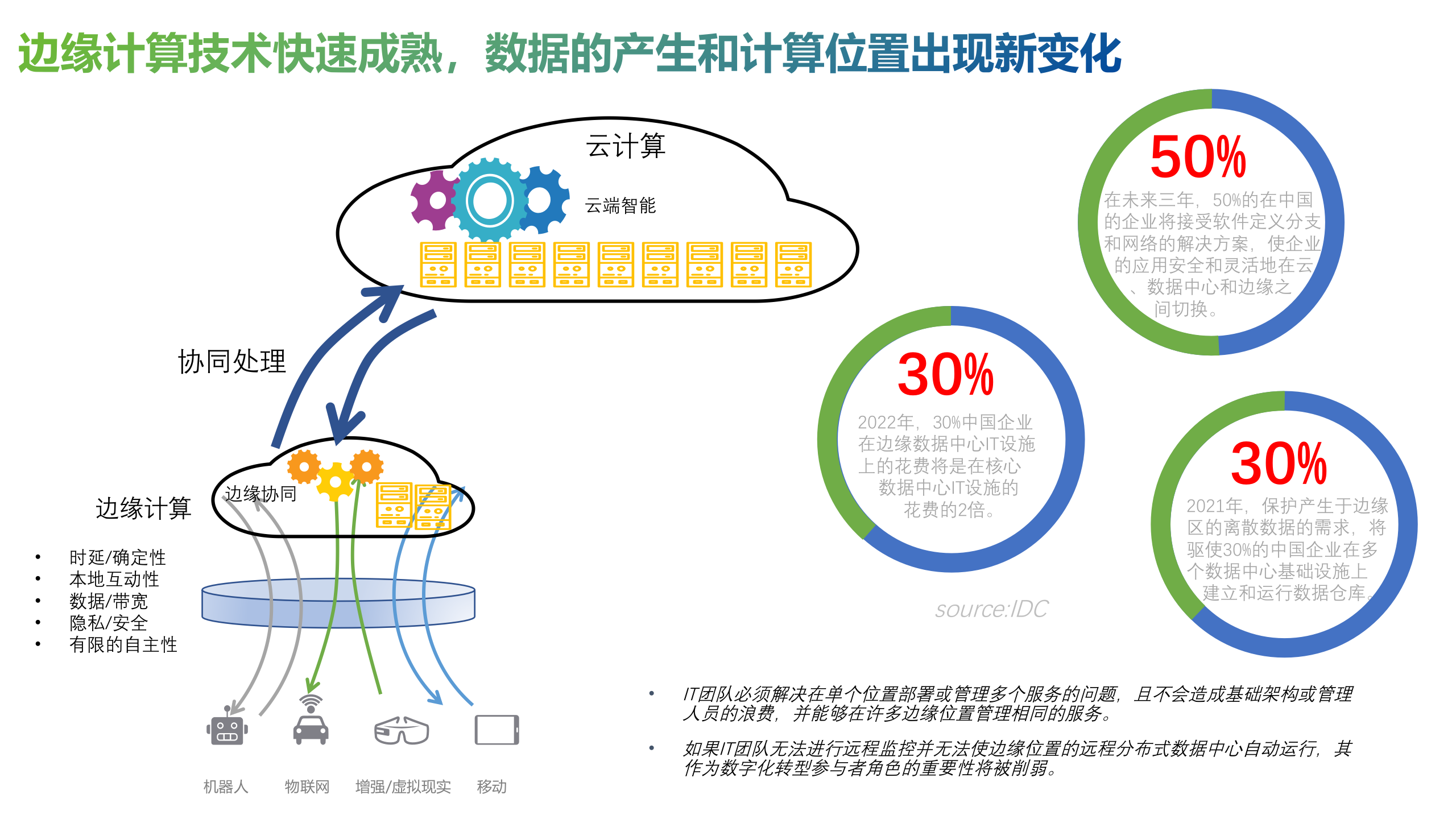 【精品】数据中心 总部分支两级云解决方案 第4页