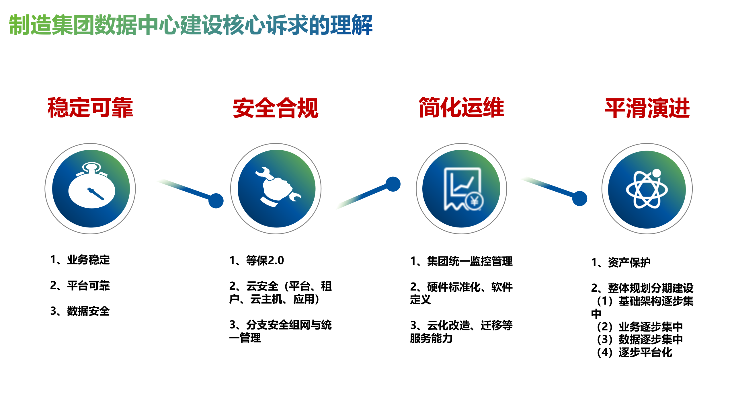 【精品】数据中心 总部分支两级云解决方案 第5页