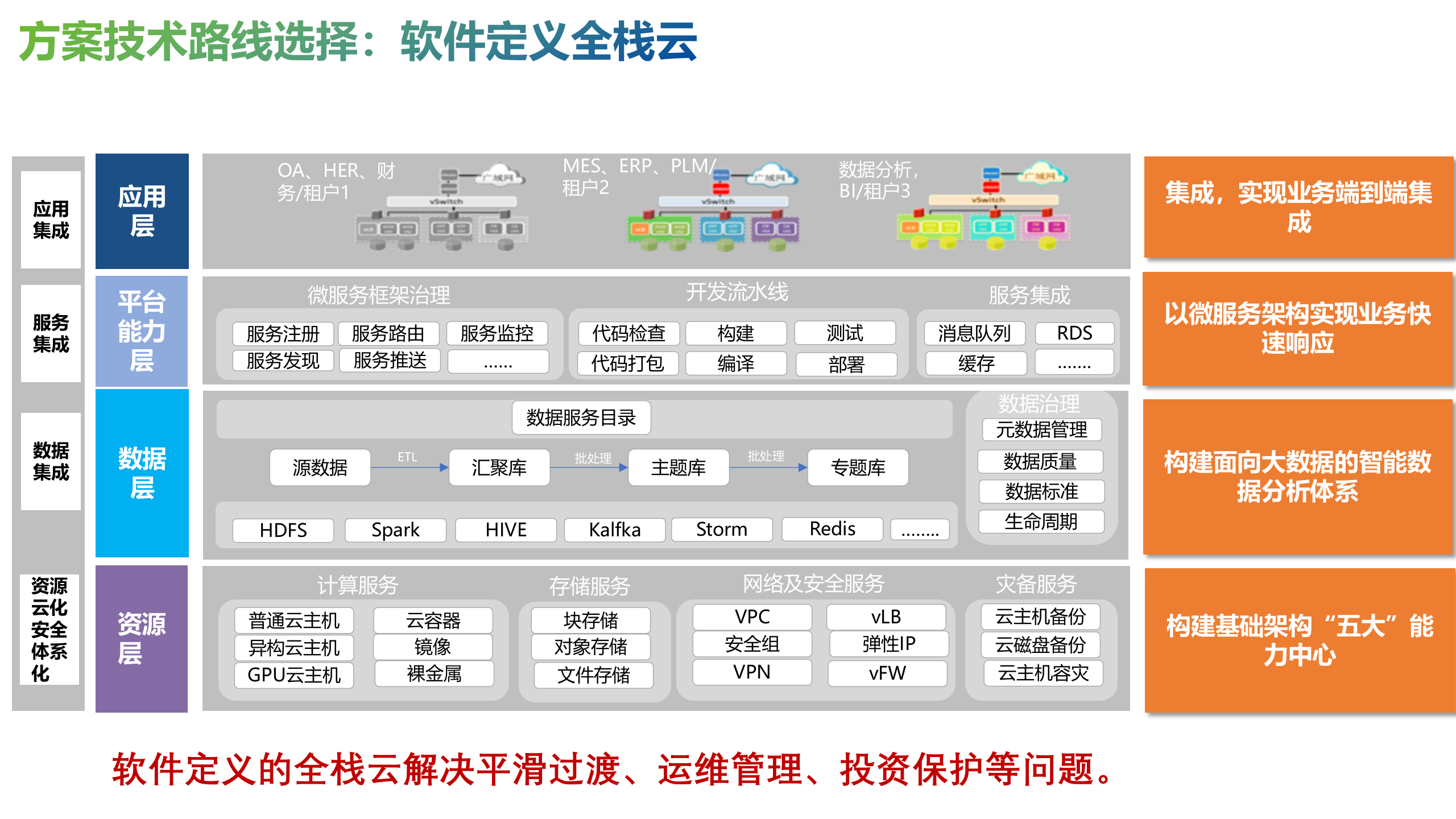 【精品】数据中心 总部分支两级云解决方案 第9页