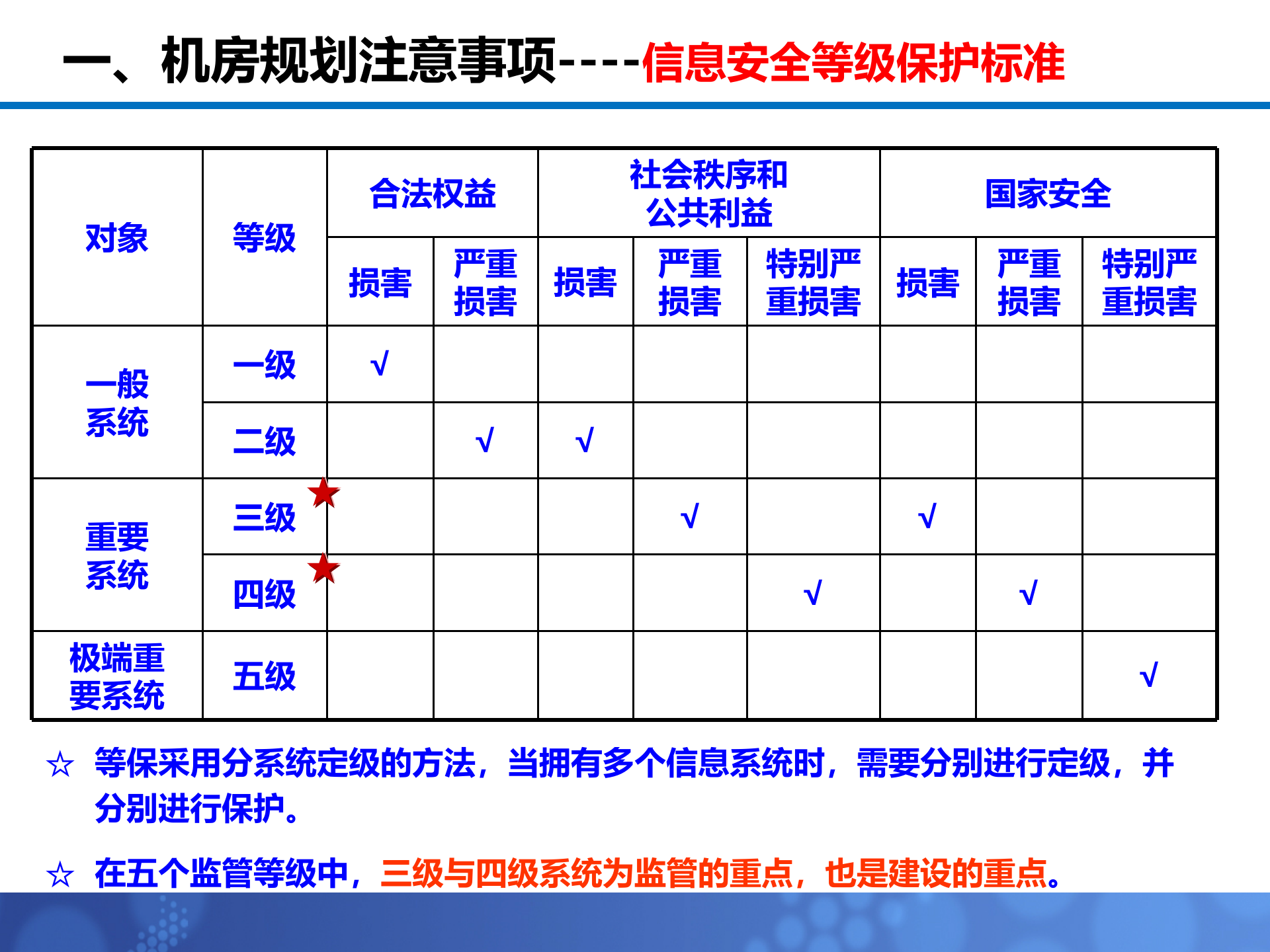 【精品】数据中心机房建设体会精华版 第10页