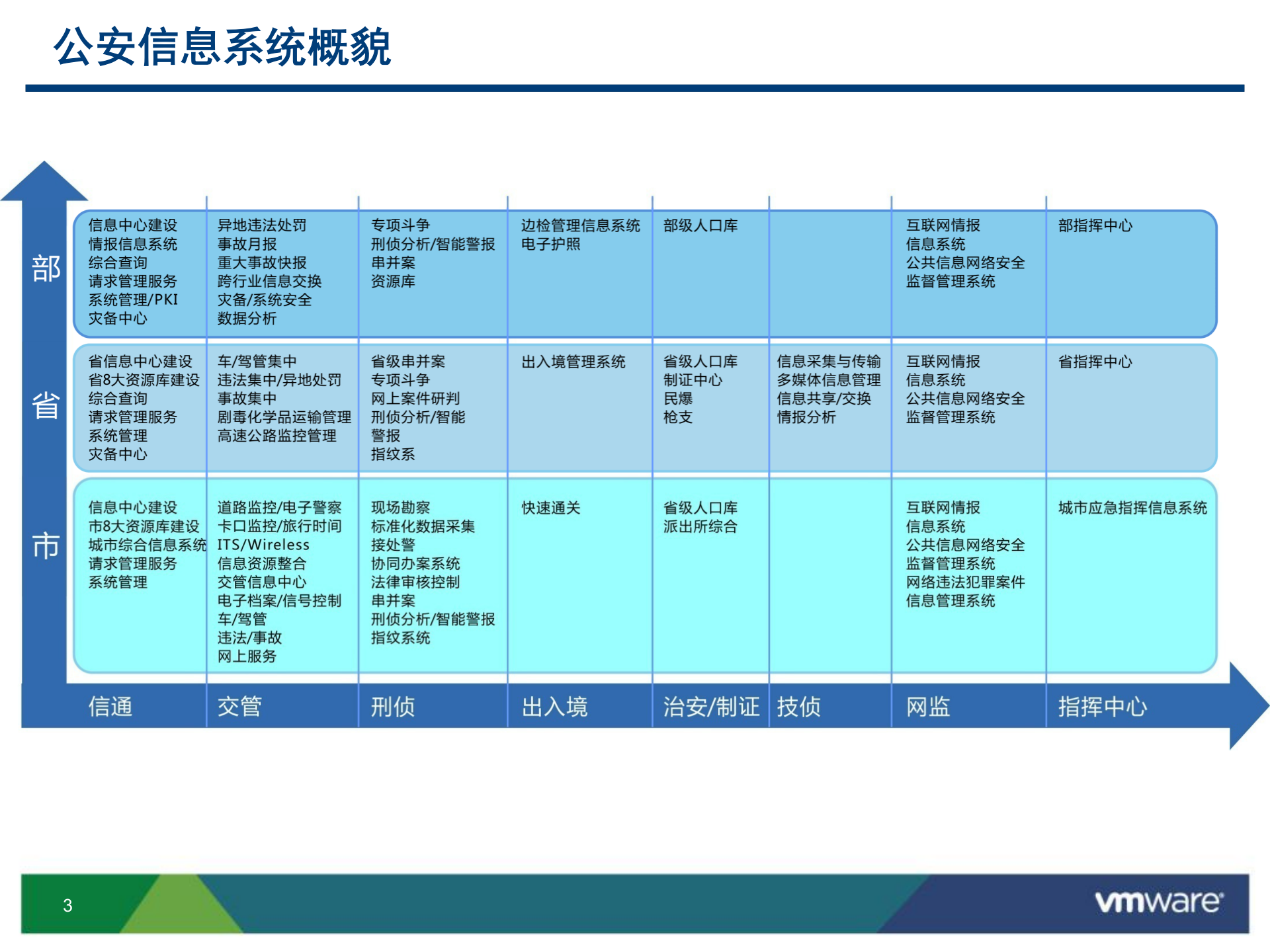 【精品】新一代数据中心解决方案 第3页