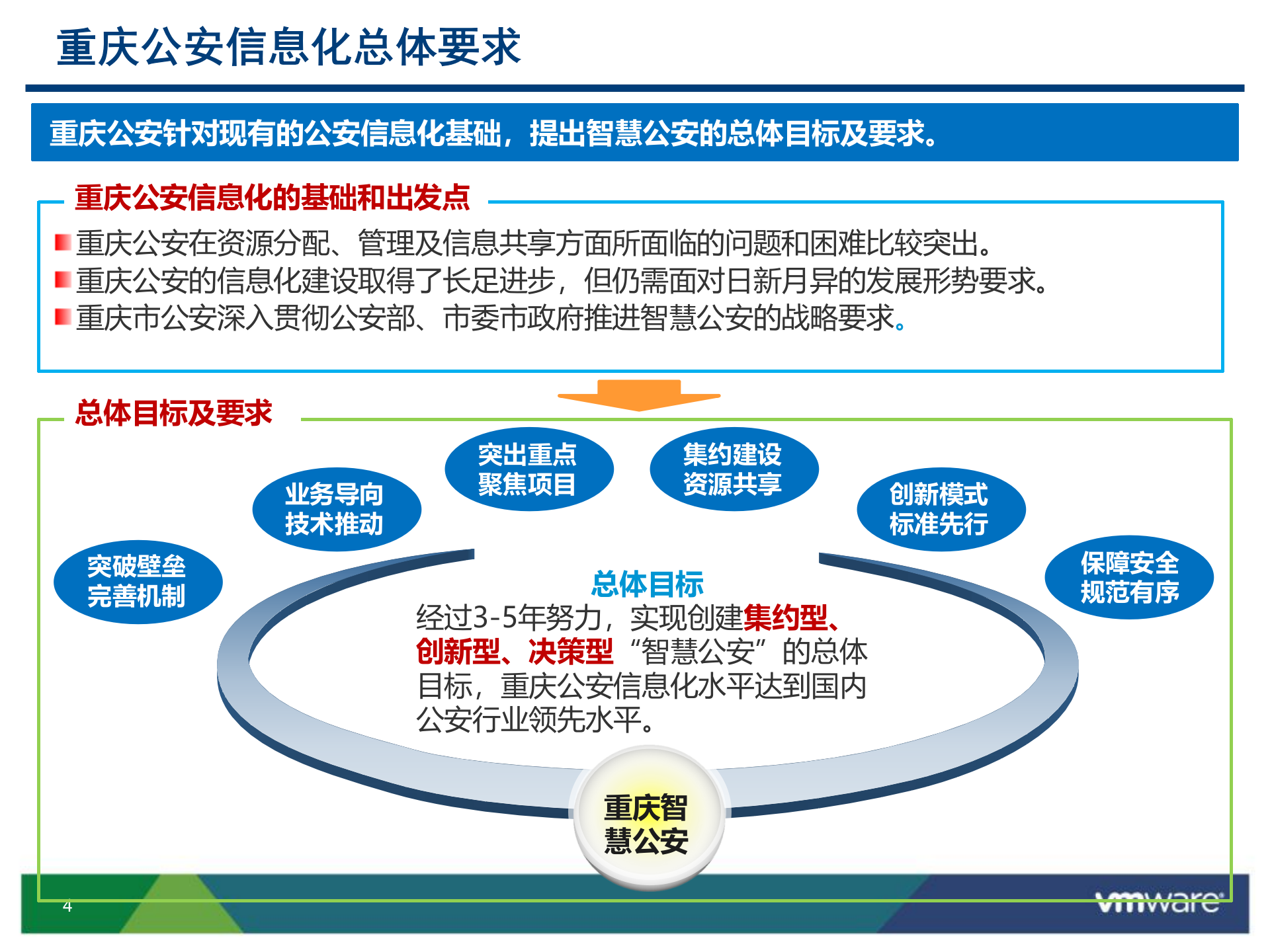 【精品】新一代数据中心解决方案 第4页