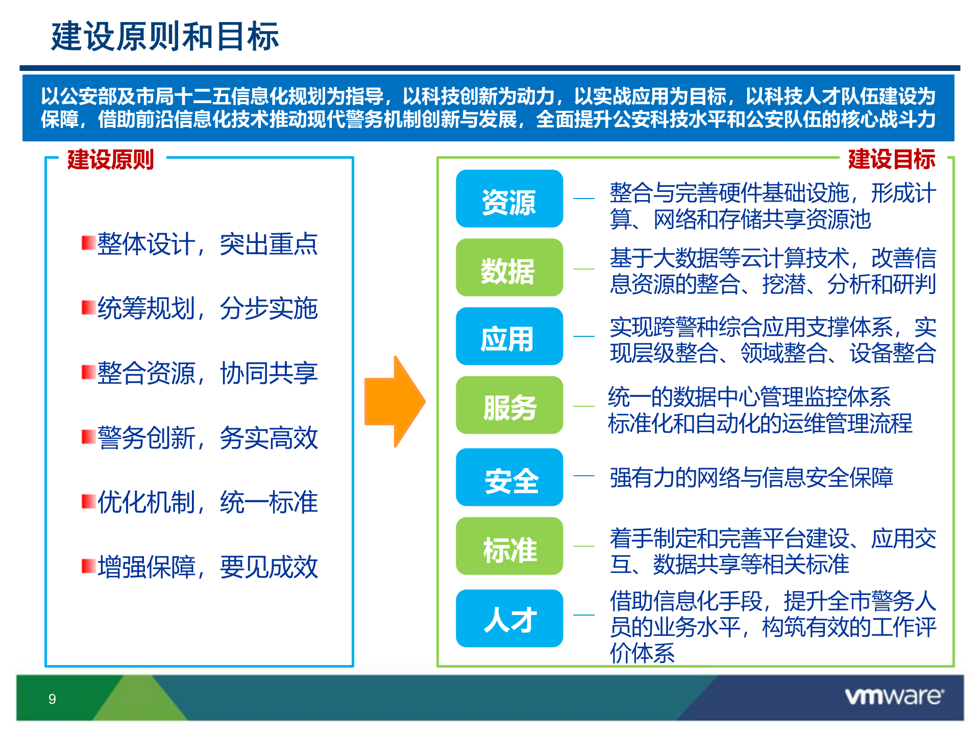 【精品】新一代数据中心解决方案 第9页