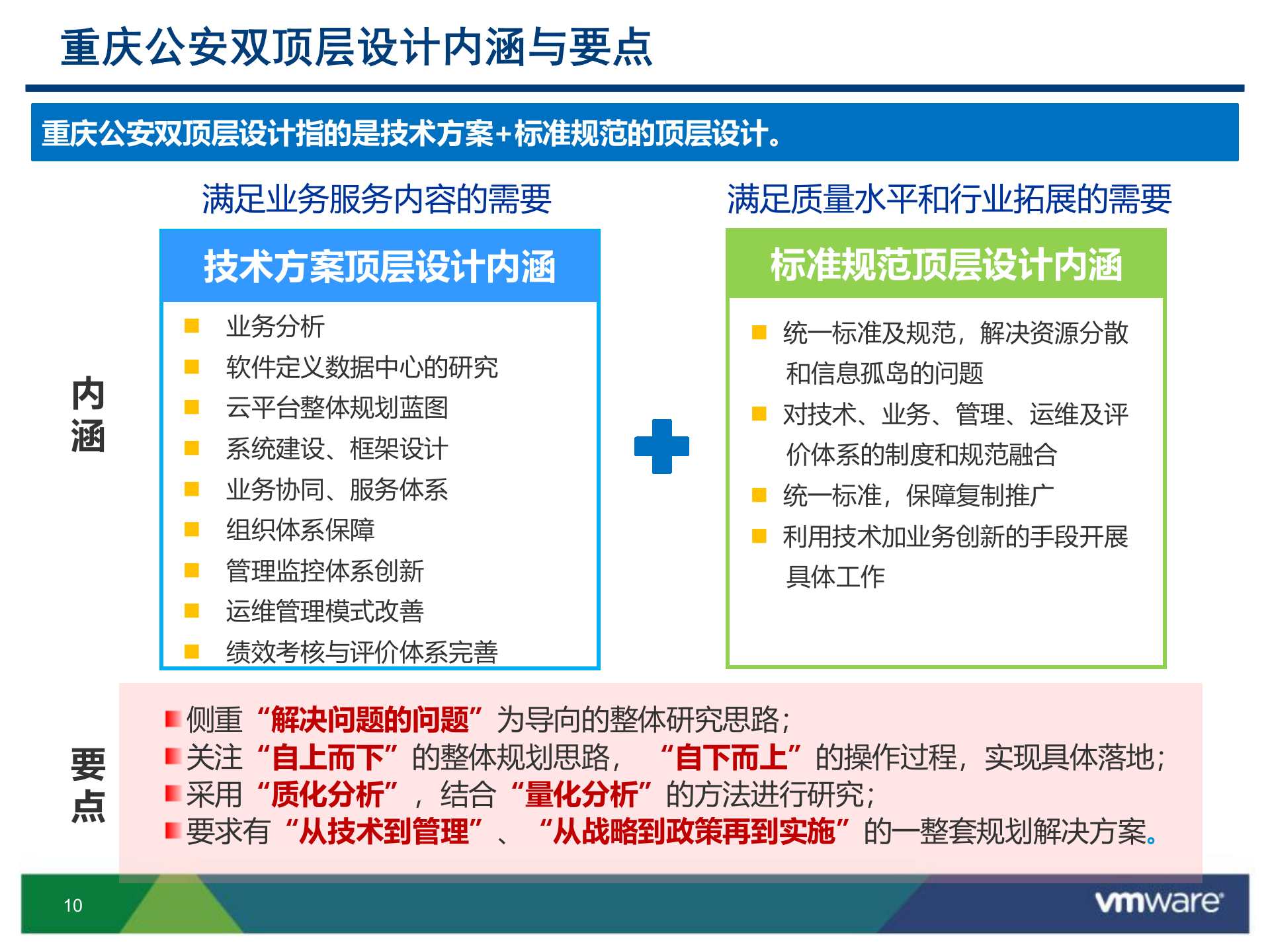 【精品】新一代数据中心解决方案 第10页