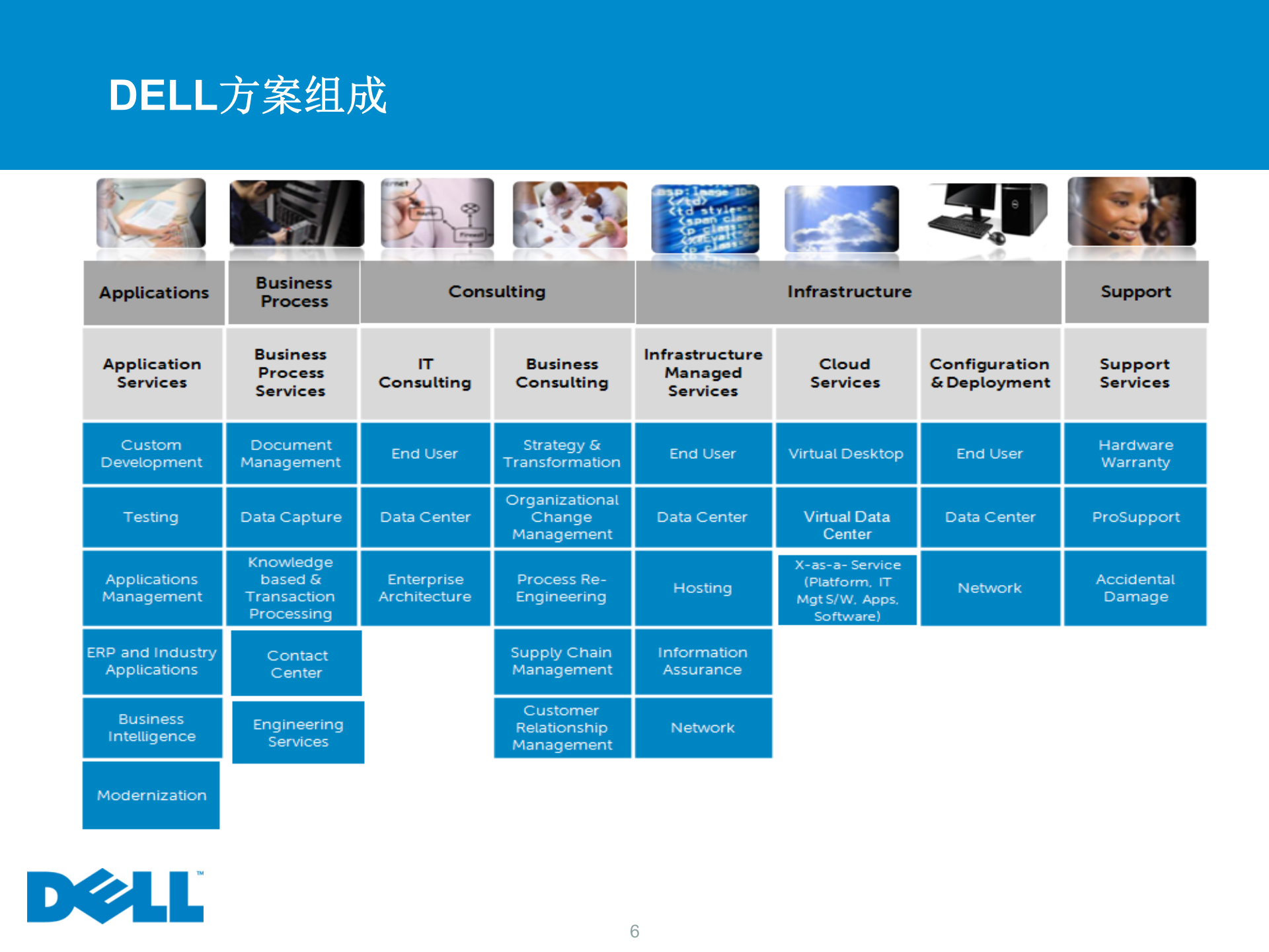 DELL新一代模块化数据中心解决方案 第6页