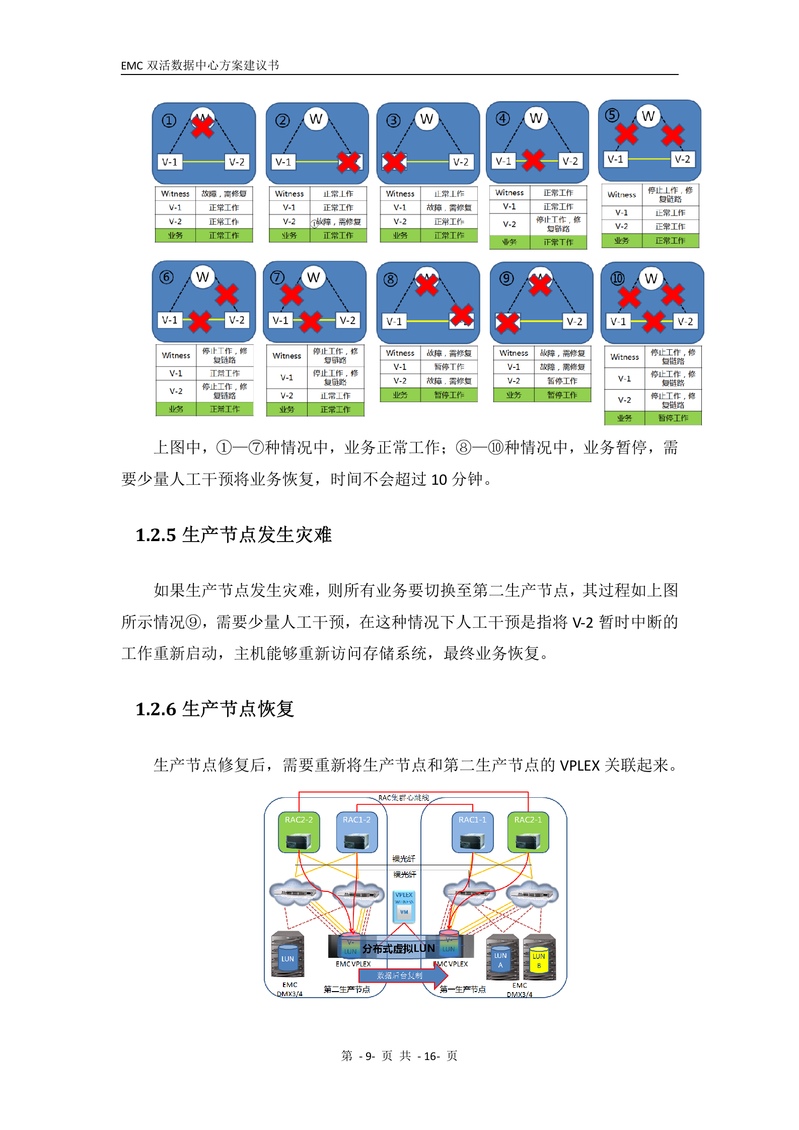 EMC双活数据中心解决方案-V4.0 第10页