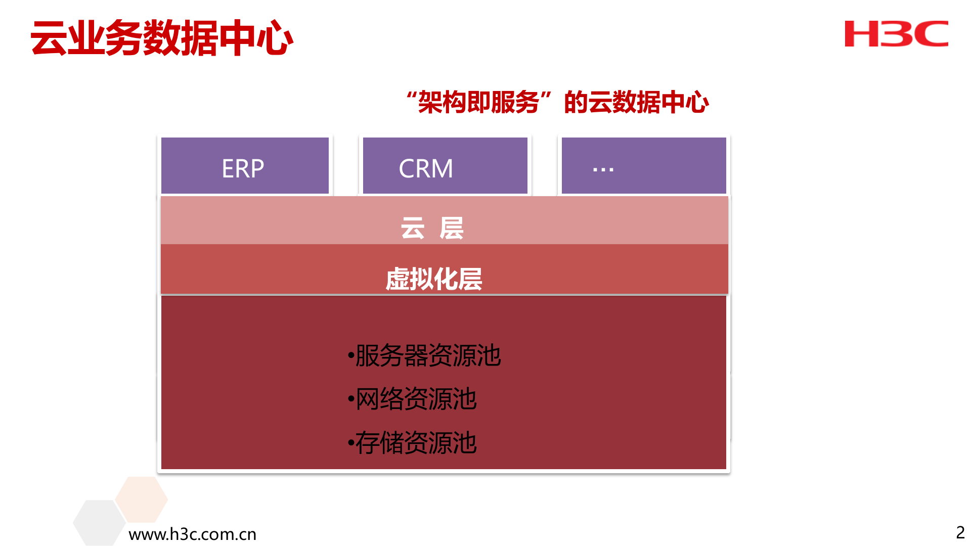 H3C数据中心Overlay解决方案汇报 第3页