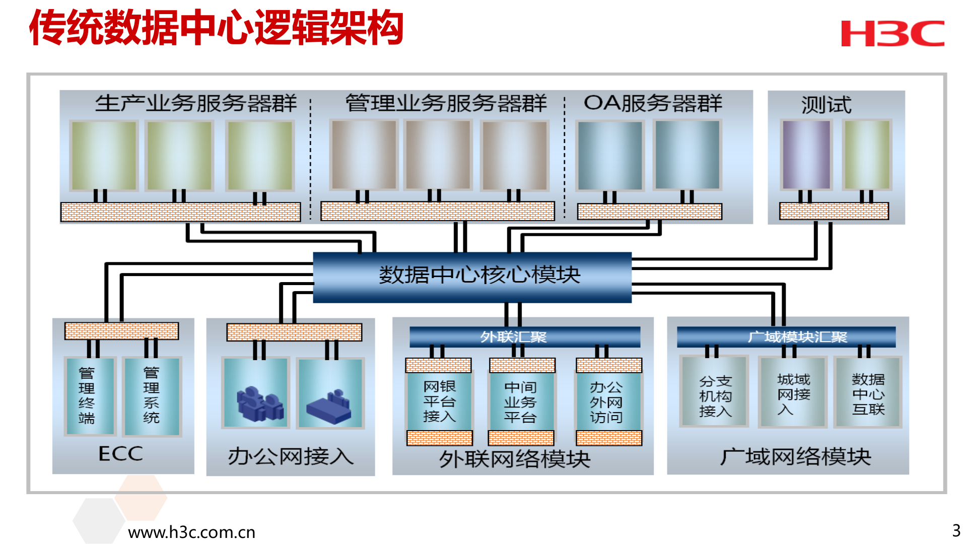 H3C数据中心Overlay解决方案汇报 第4页