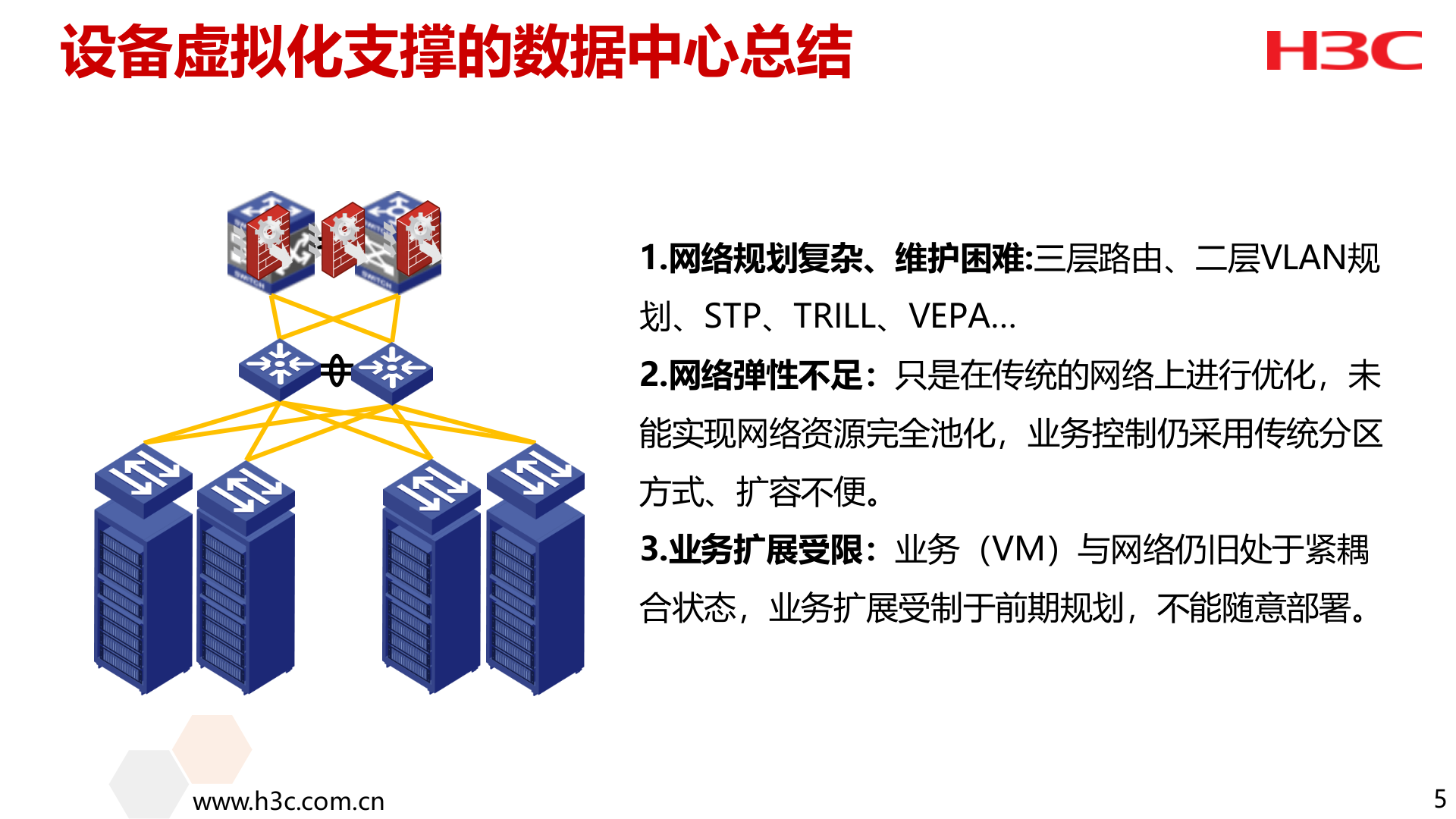 H3C数据中心Overlay解决方案汇报 第6页