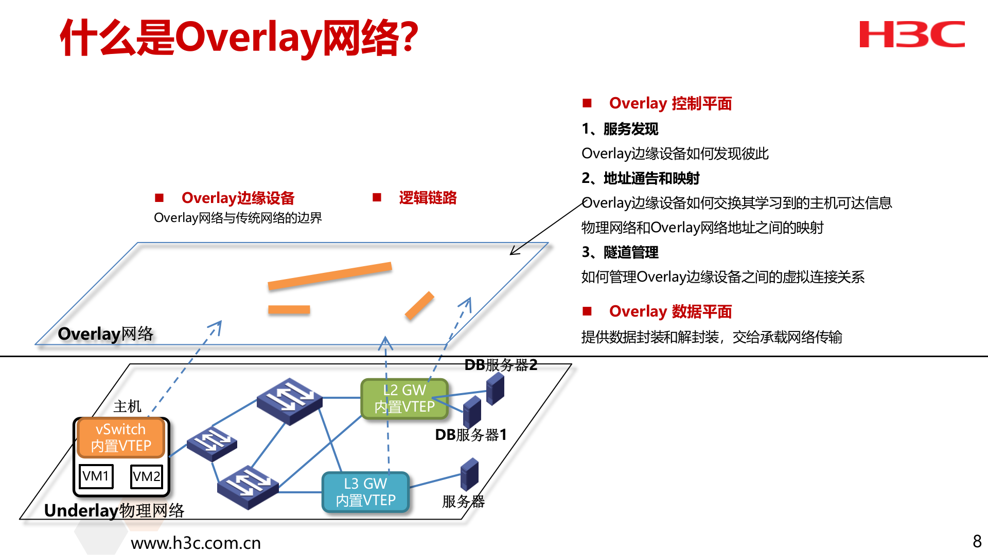 H3C数据中心Overlay解决方案汇报 第9页