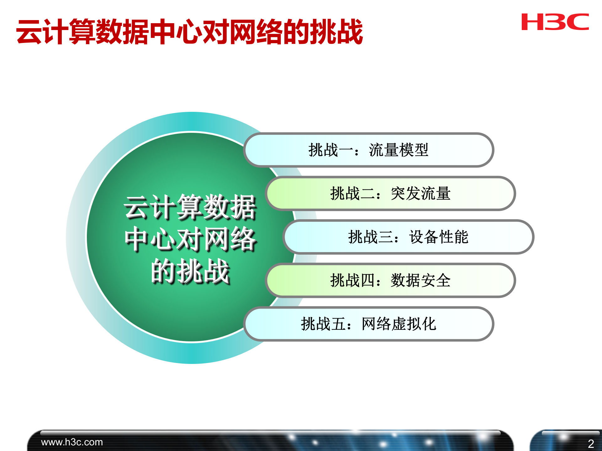H3C数据中心网络解决方案 第3页
