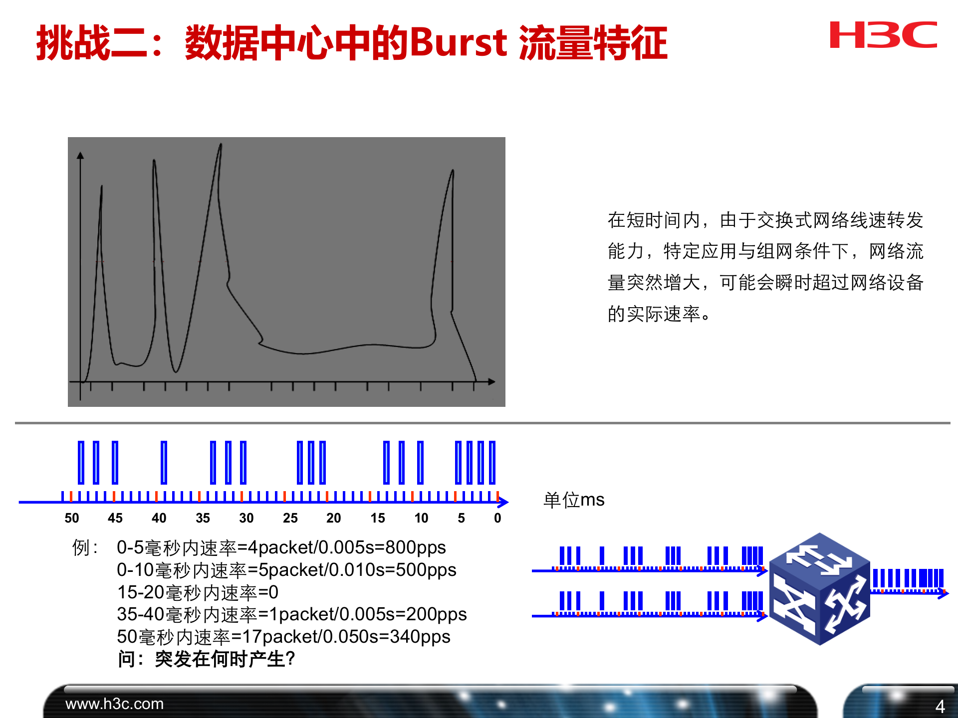 H3C数据中心网络解决方案 第5页