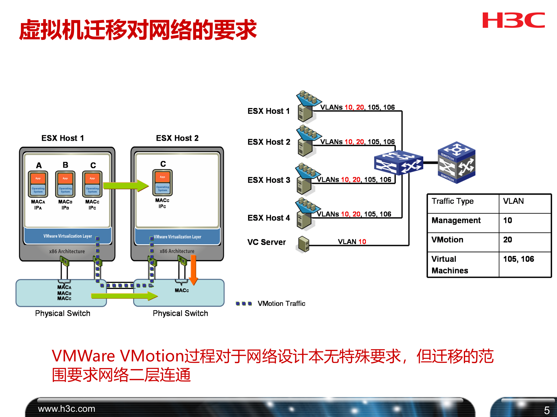 H3C数据中心网络解决方案 第6页