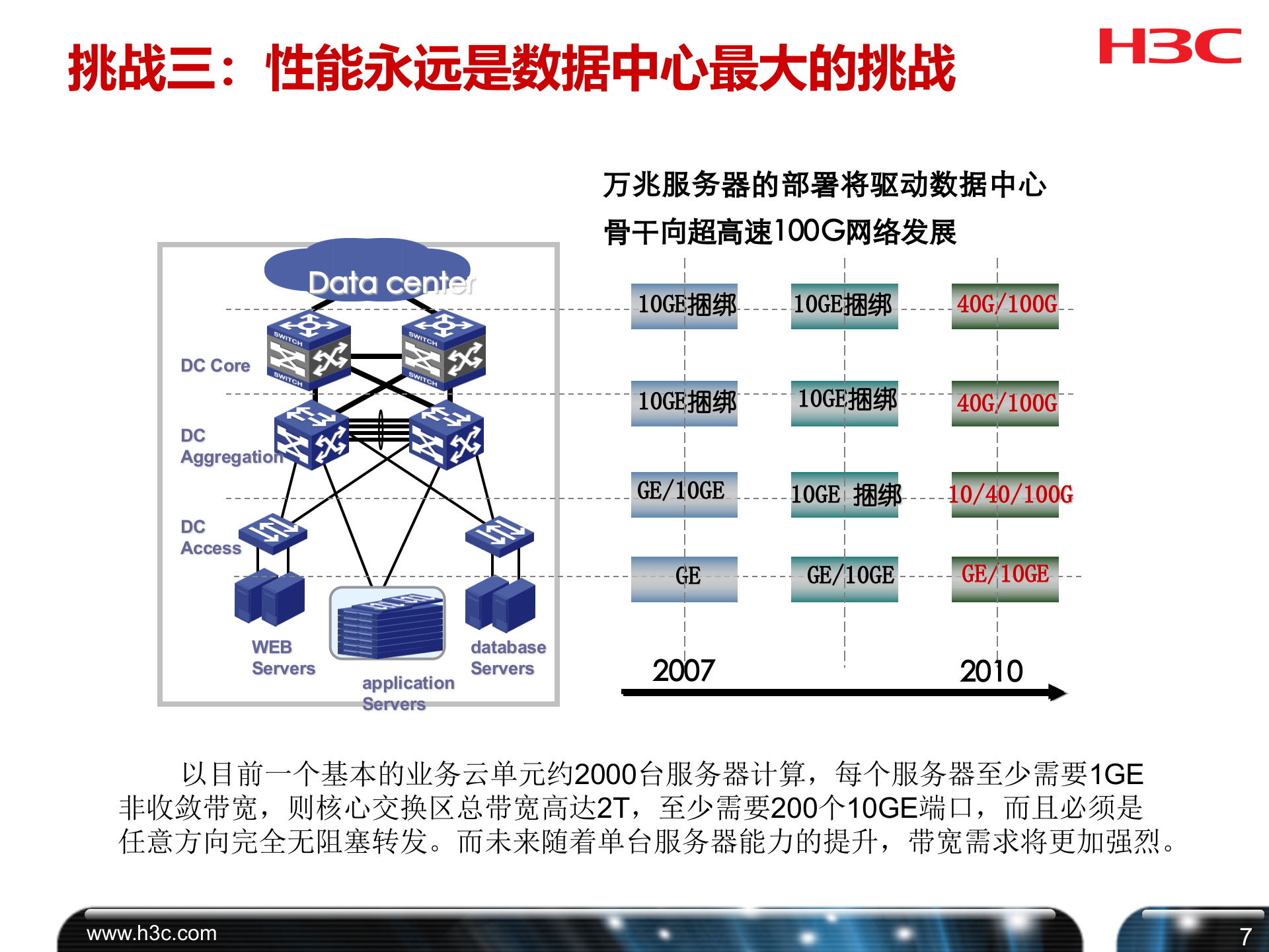 H3C数据中心网络解决方案 第8页