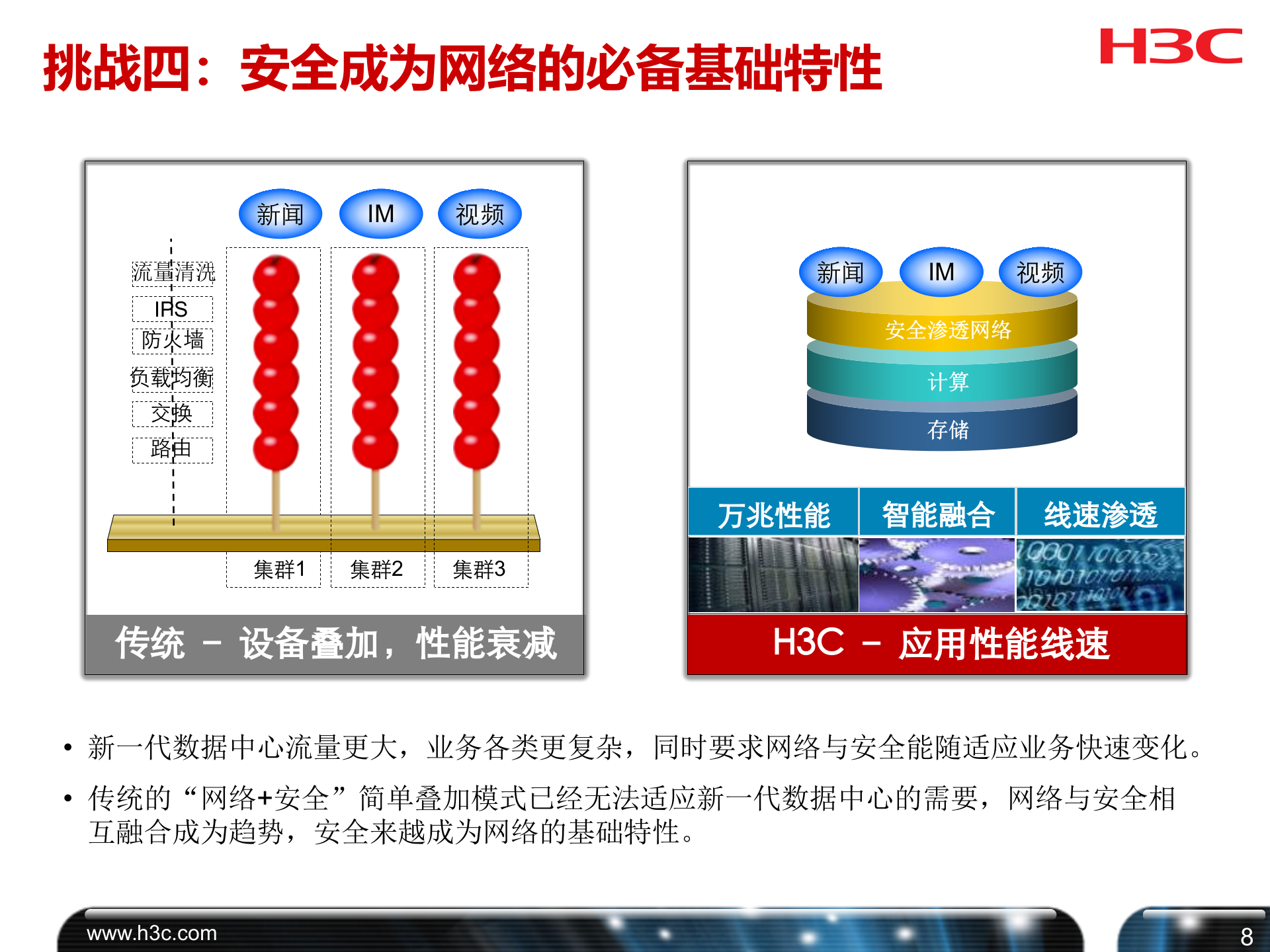 H3C数据中心网络解决方案 第9页