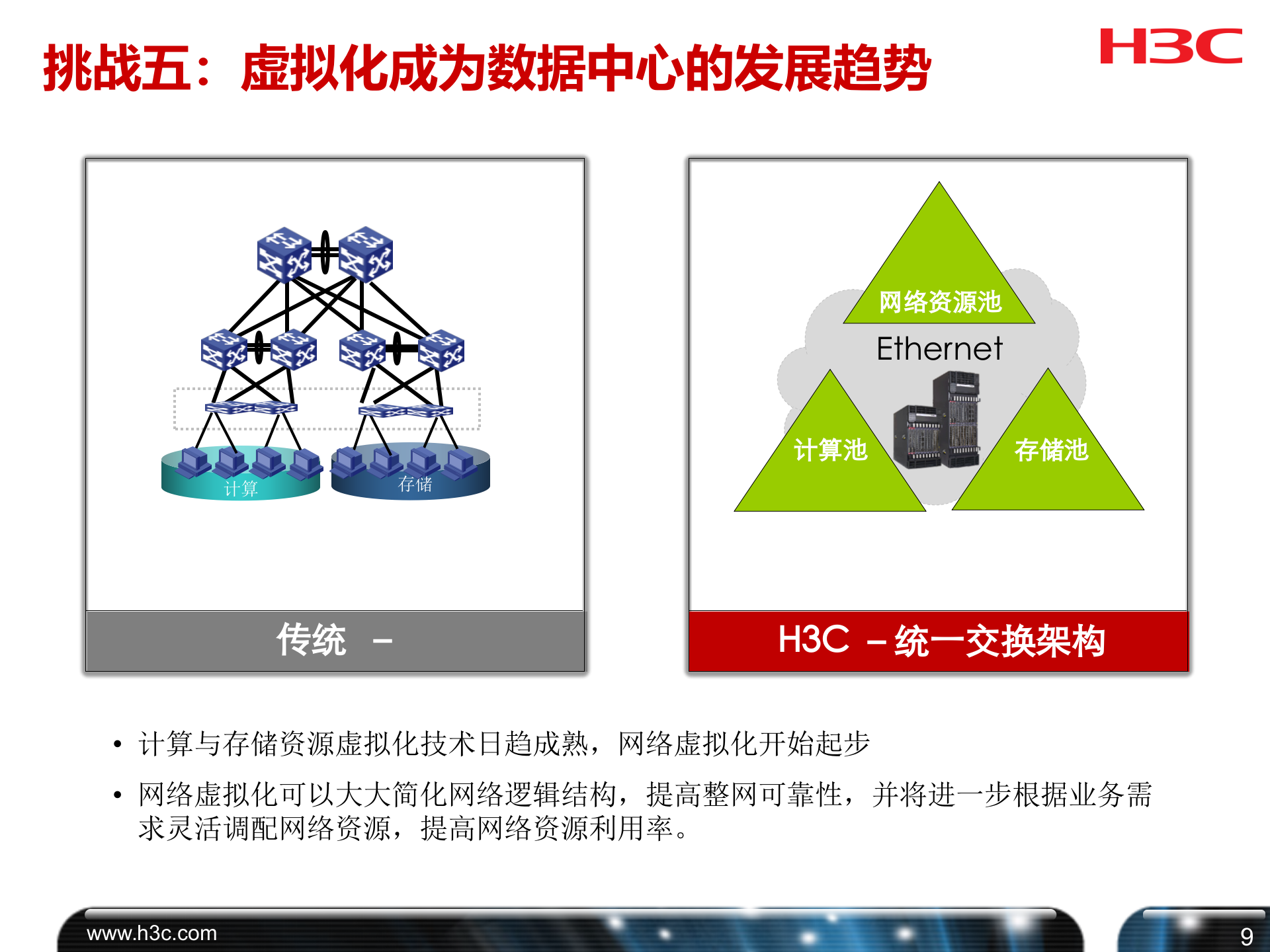 H3C数据中心网络解决方案 第10页