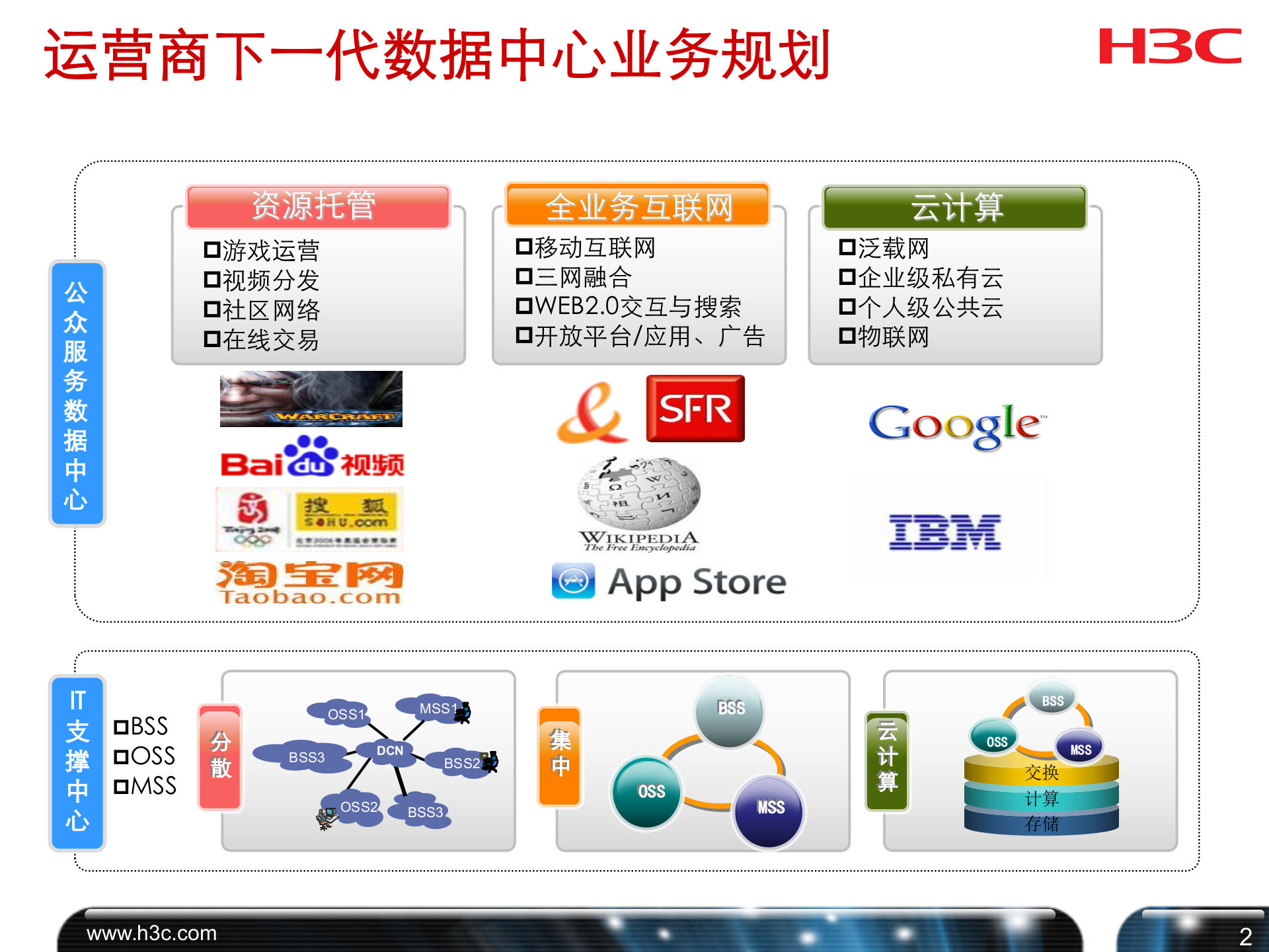H3C运营商数据中心解决方案 第3页