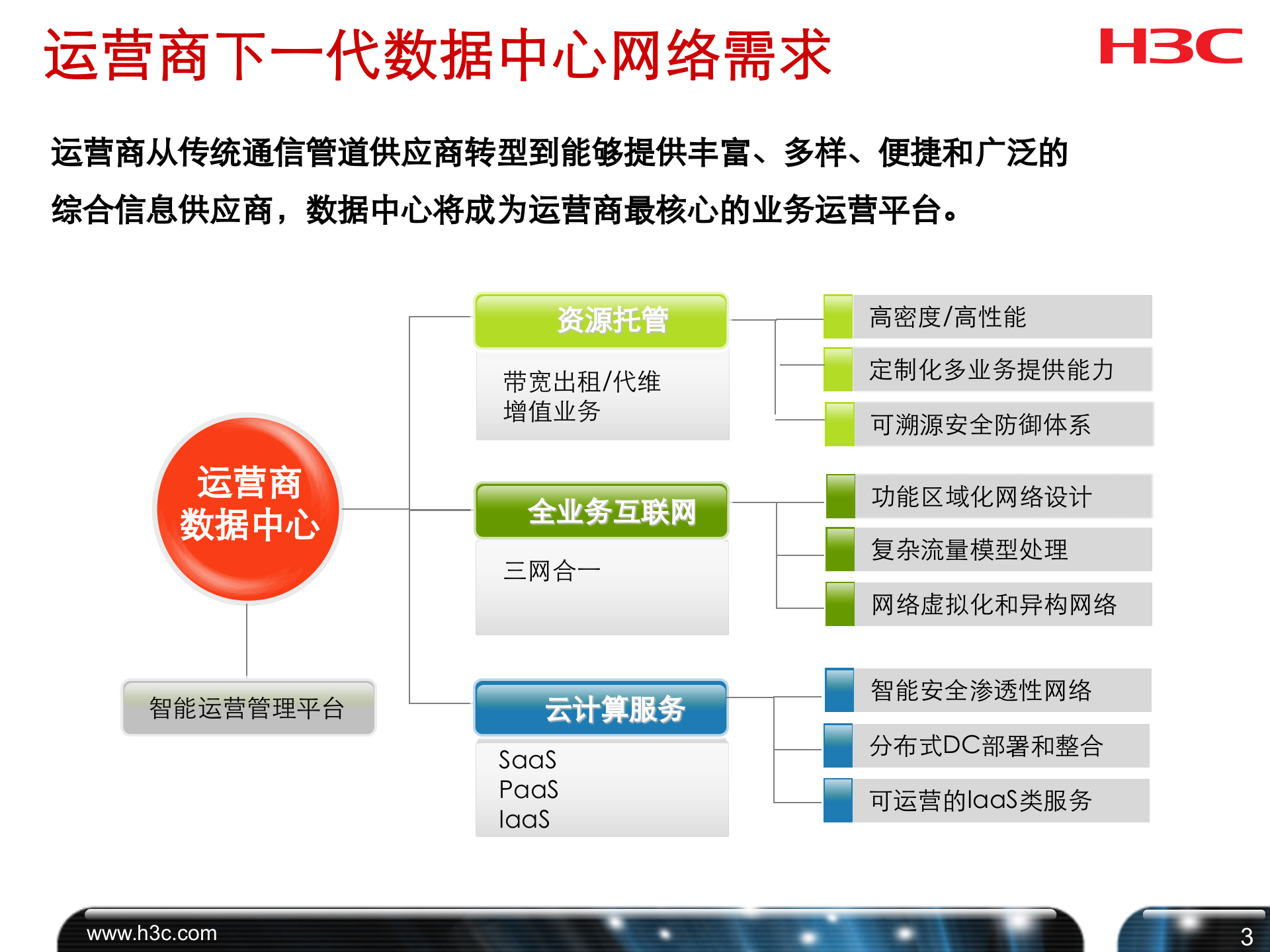 H3C运营商数据中心解决方案 第4页