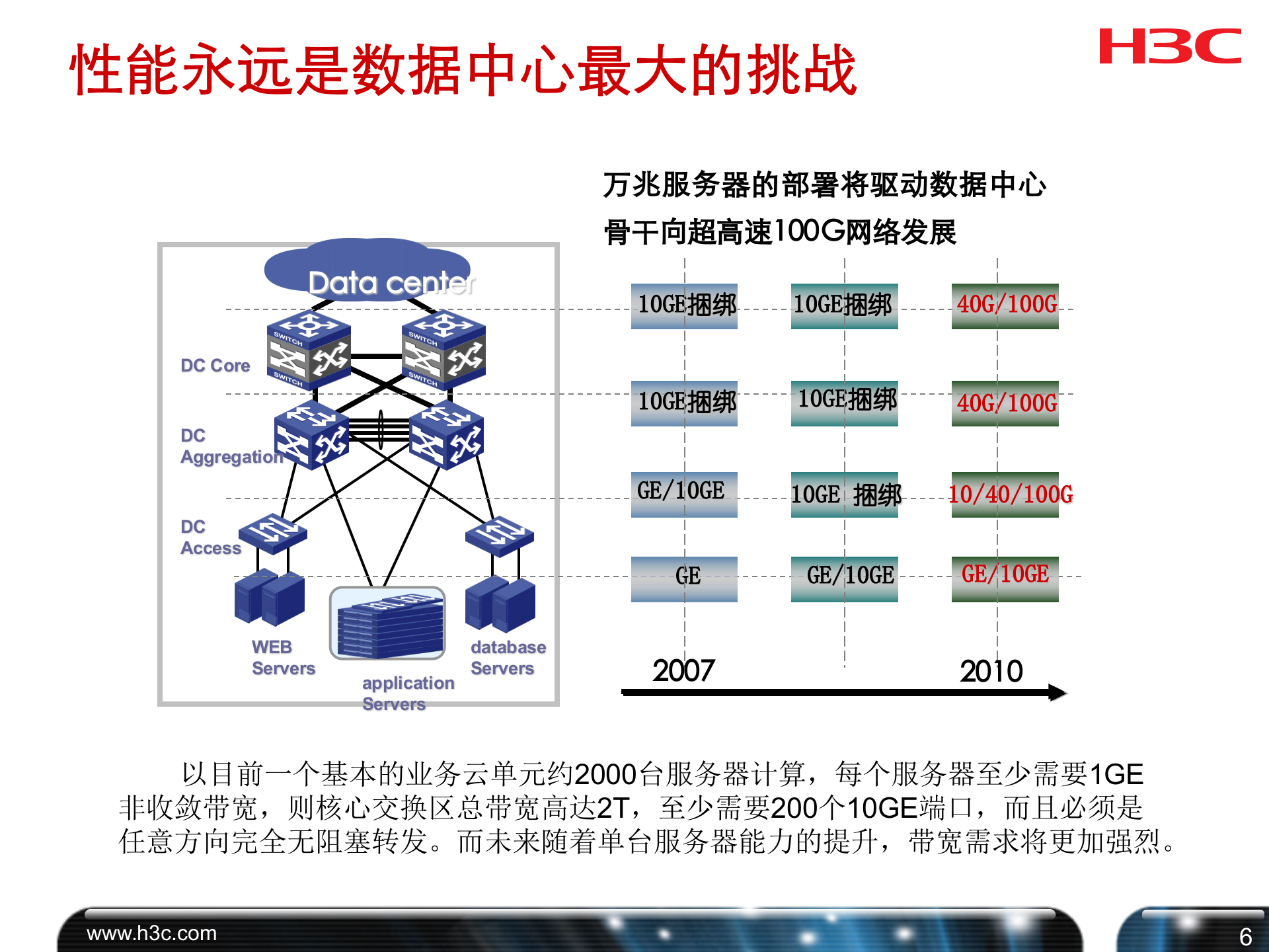 H3C运营商数据中心解决方案 第7页