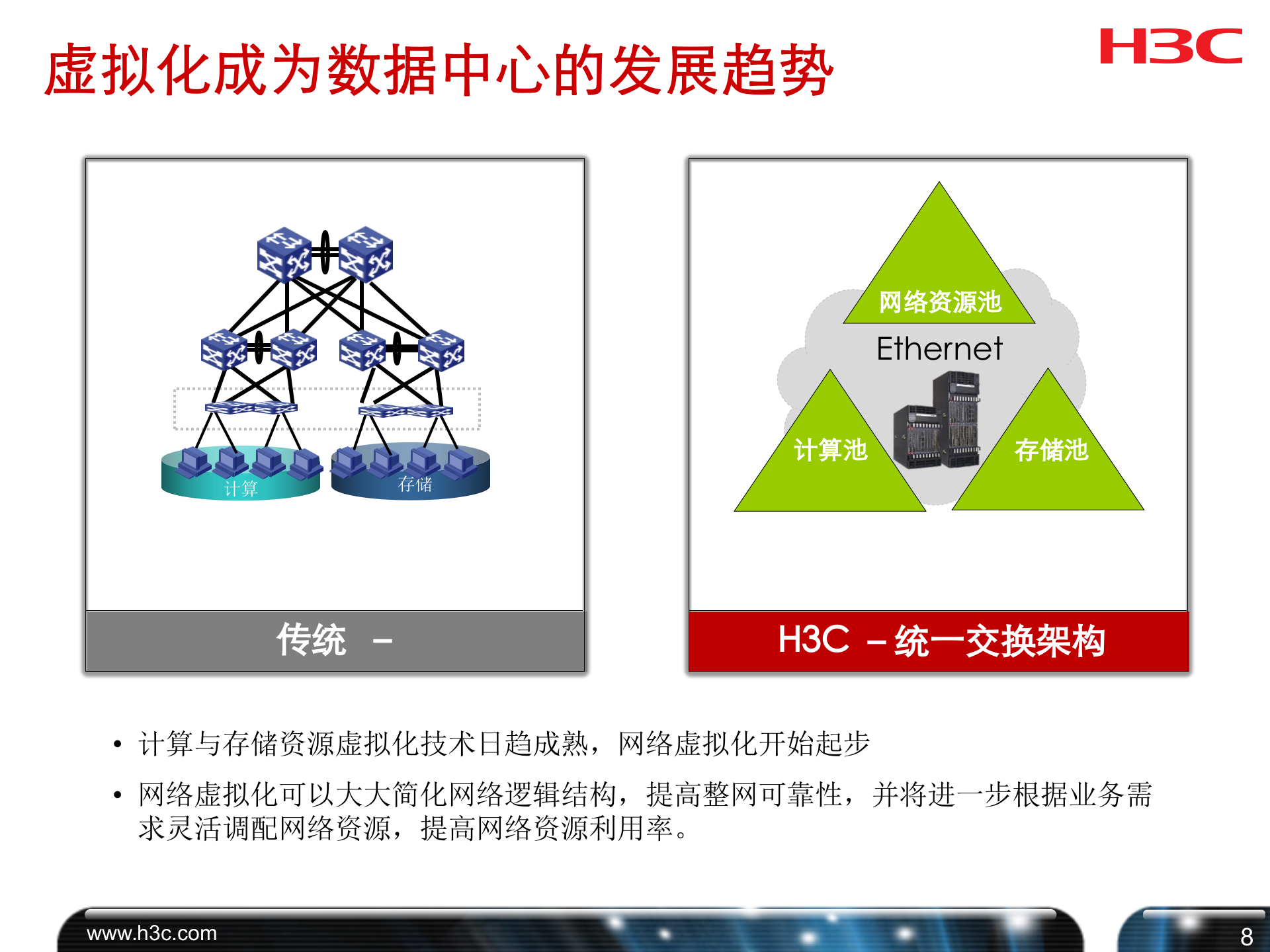 H3C运营商数据中心解决方案 第9页