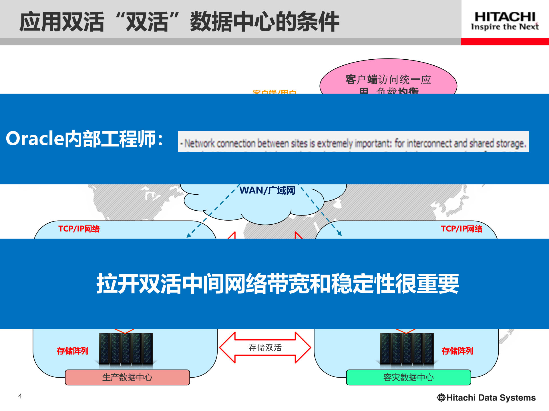 HDS双活数据中心解决方案 第4页
