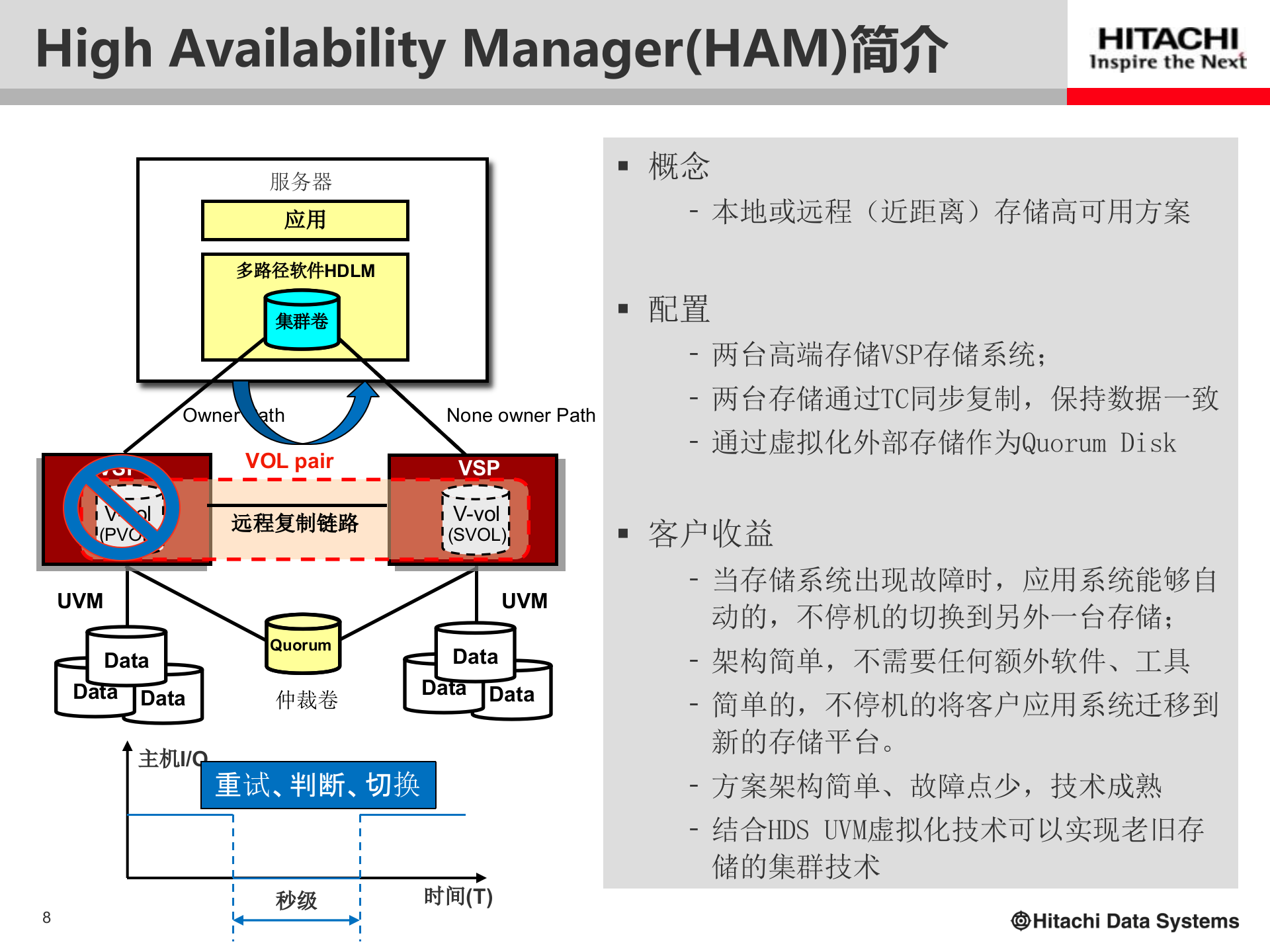 HDS双活数据中心解决方案 第8页