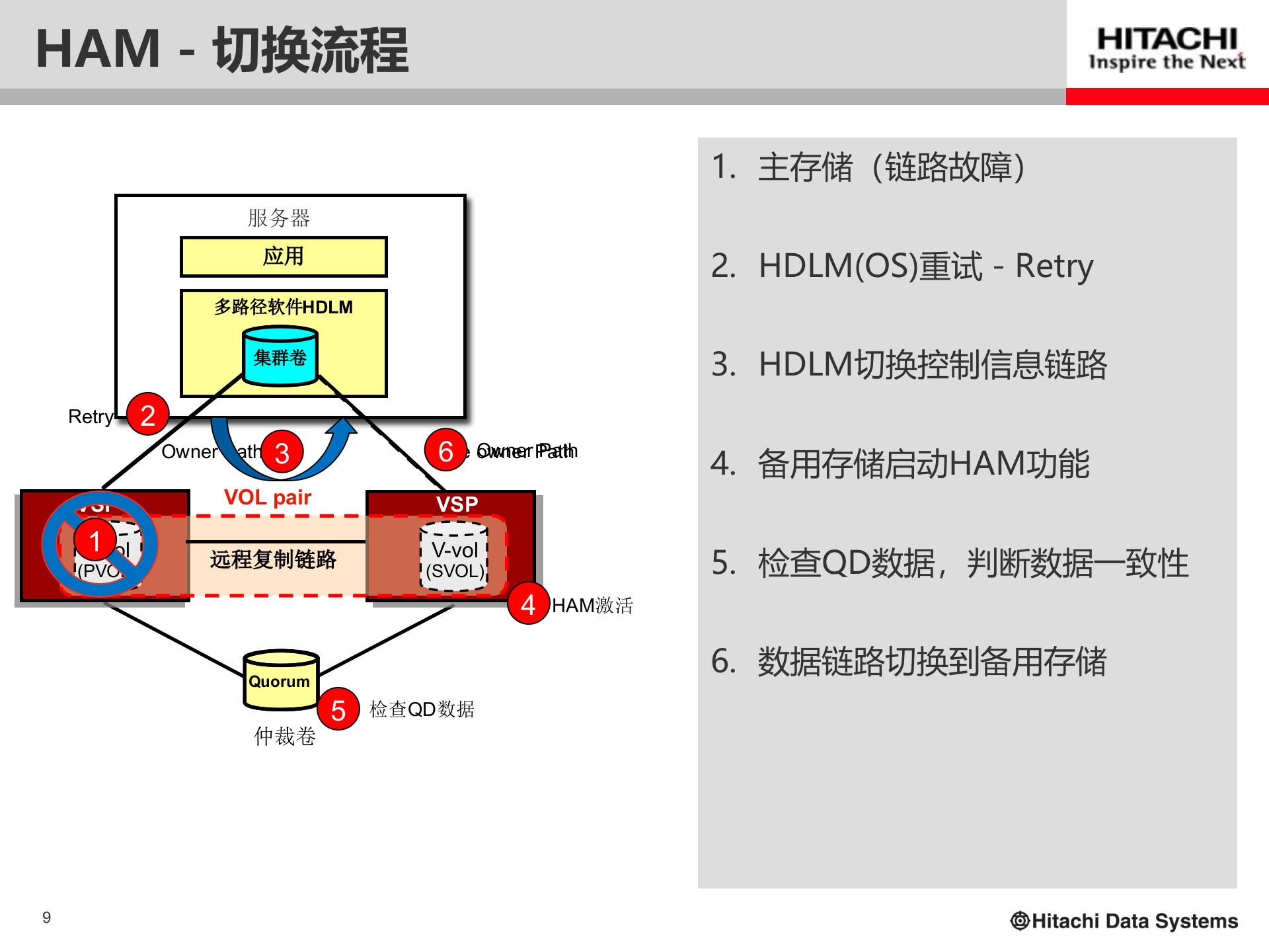 HDS双活数据中心解决方案 第9页