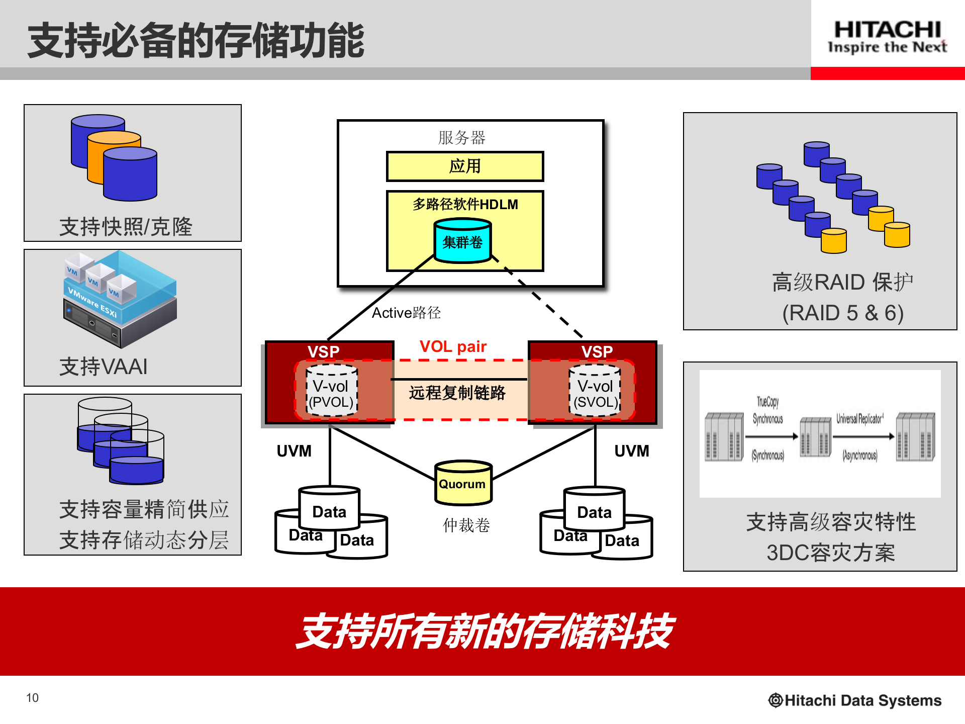 HDS双活数据中心解决方案 第10页