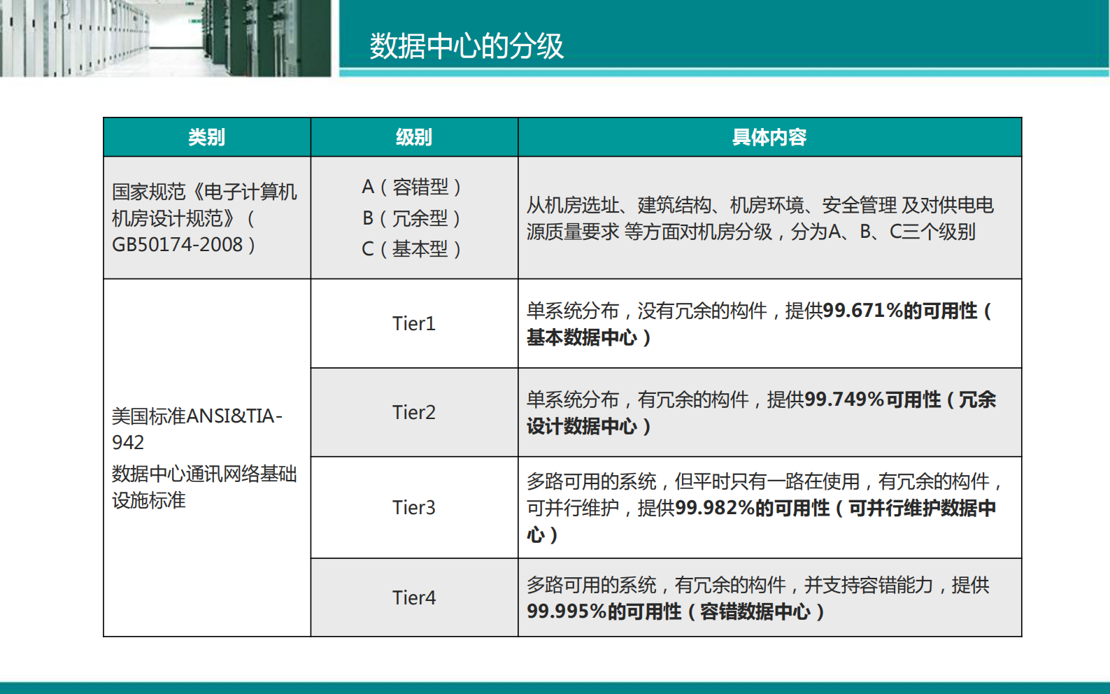 IDC数据中心动力环境监控系统解决方案 第4页