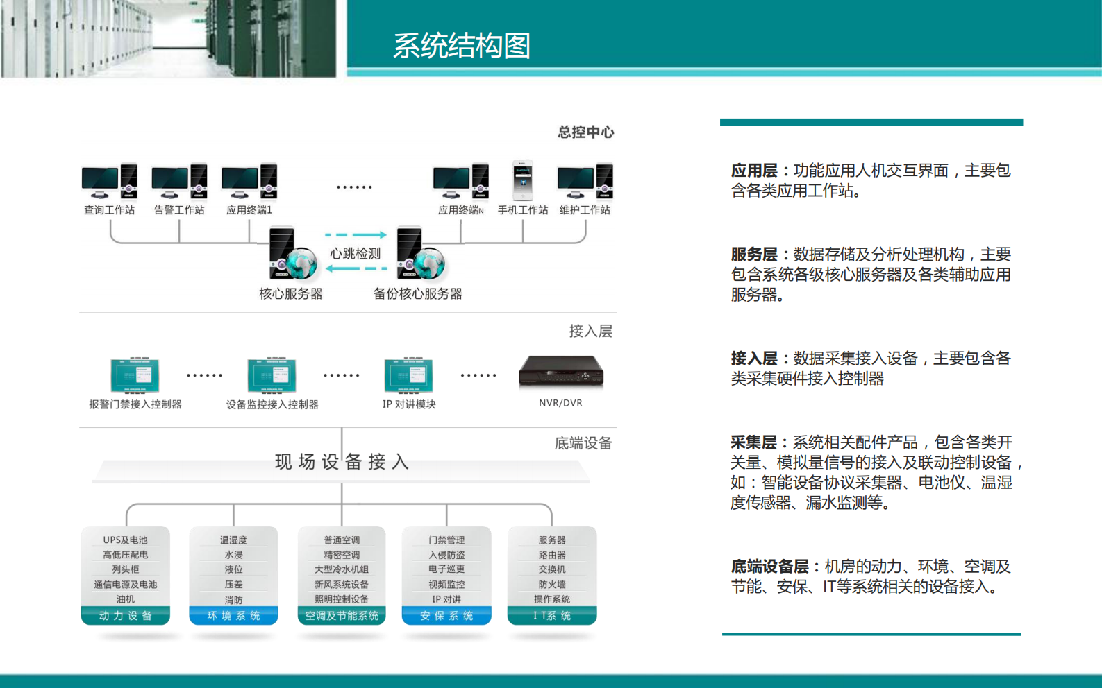 IDC数据中心动力环境监控系统解决方案 第7页