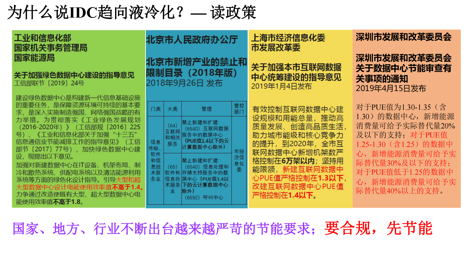 IDC液冷化-正在发生的未来 第6页